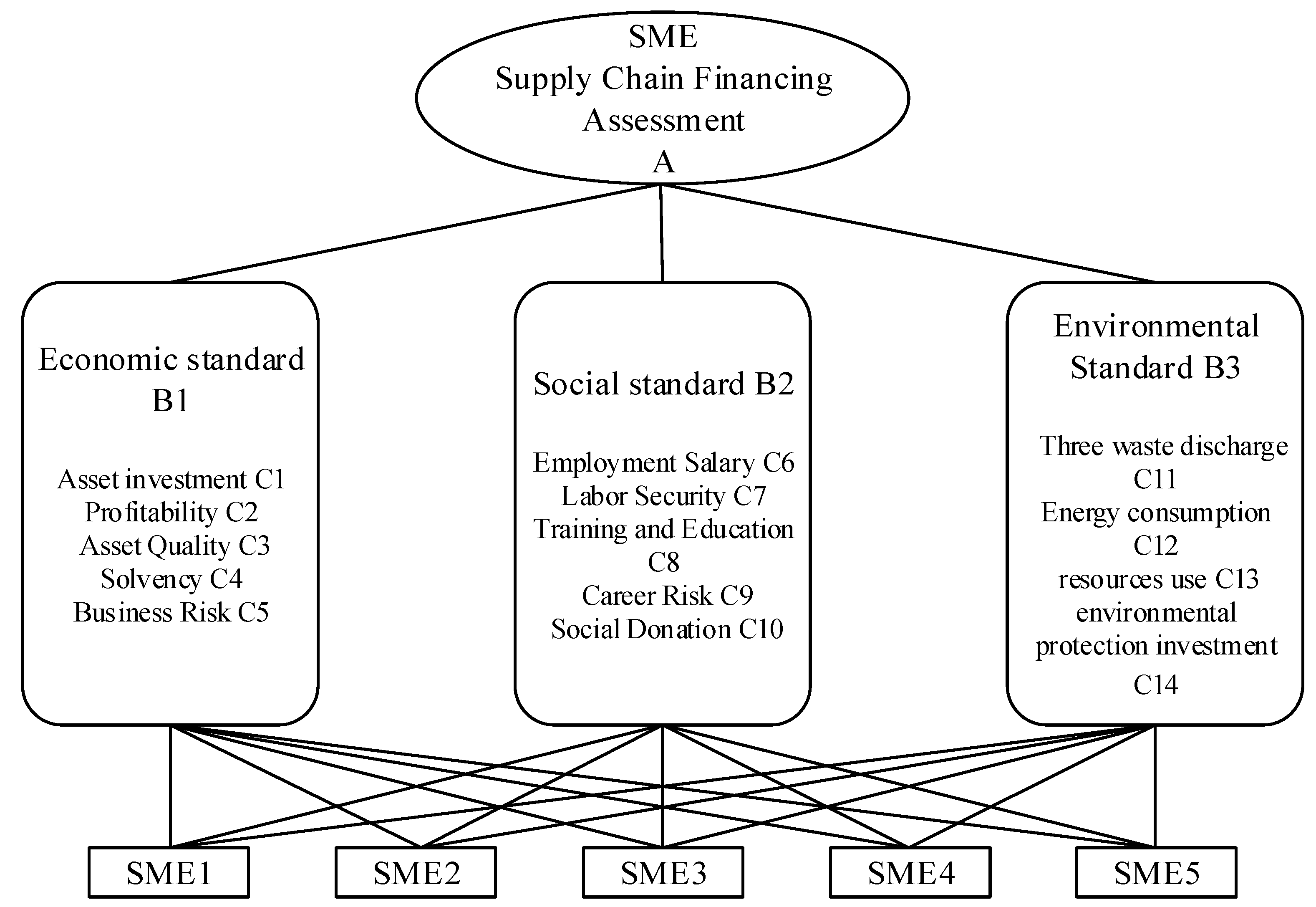 Sustainability 10 04242 g004