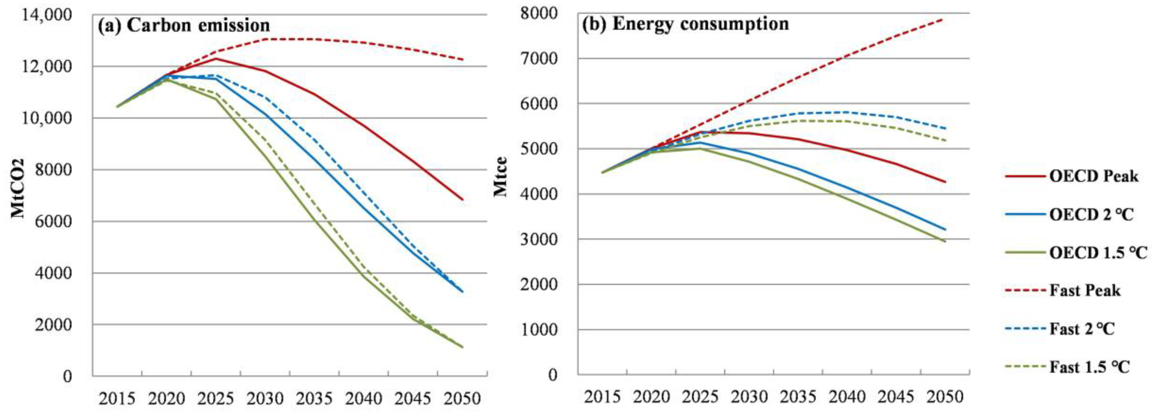 Sustainability 10 04244 g001 Sustainability 10 04244 g001