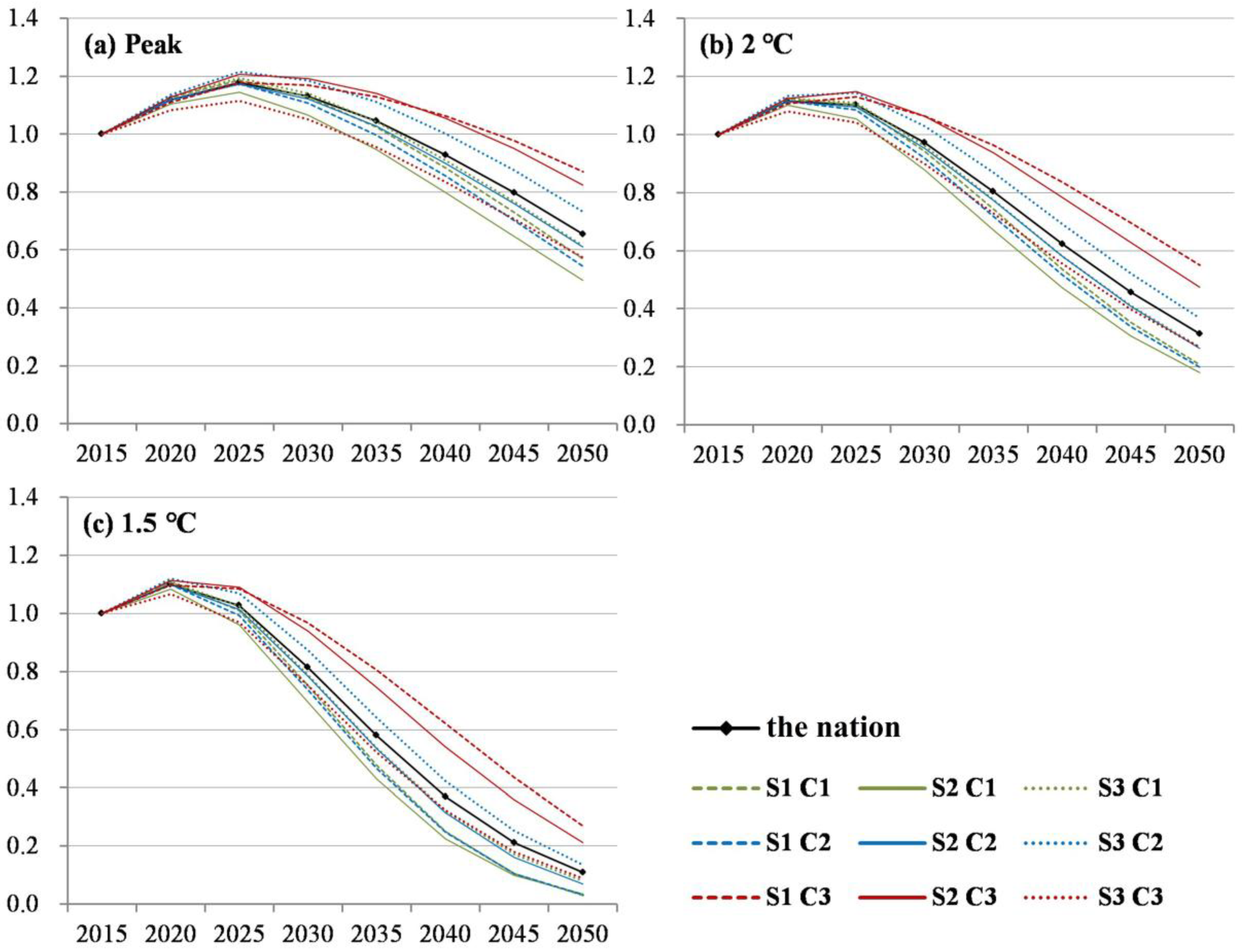 Sustainability 10 04244 g003 Sustainability 10 04244 g003