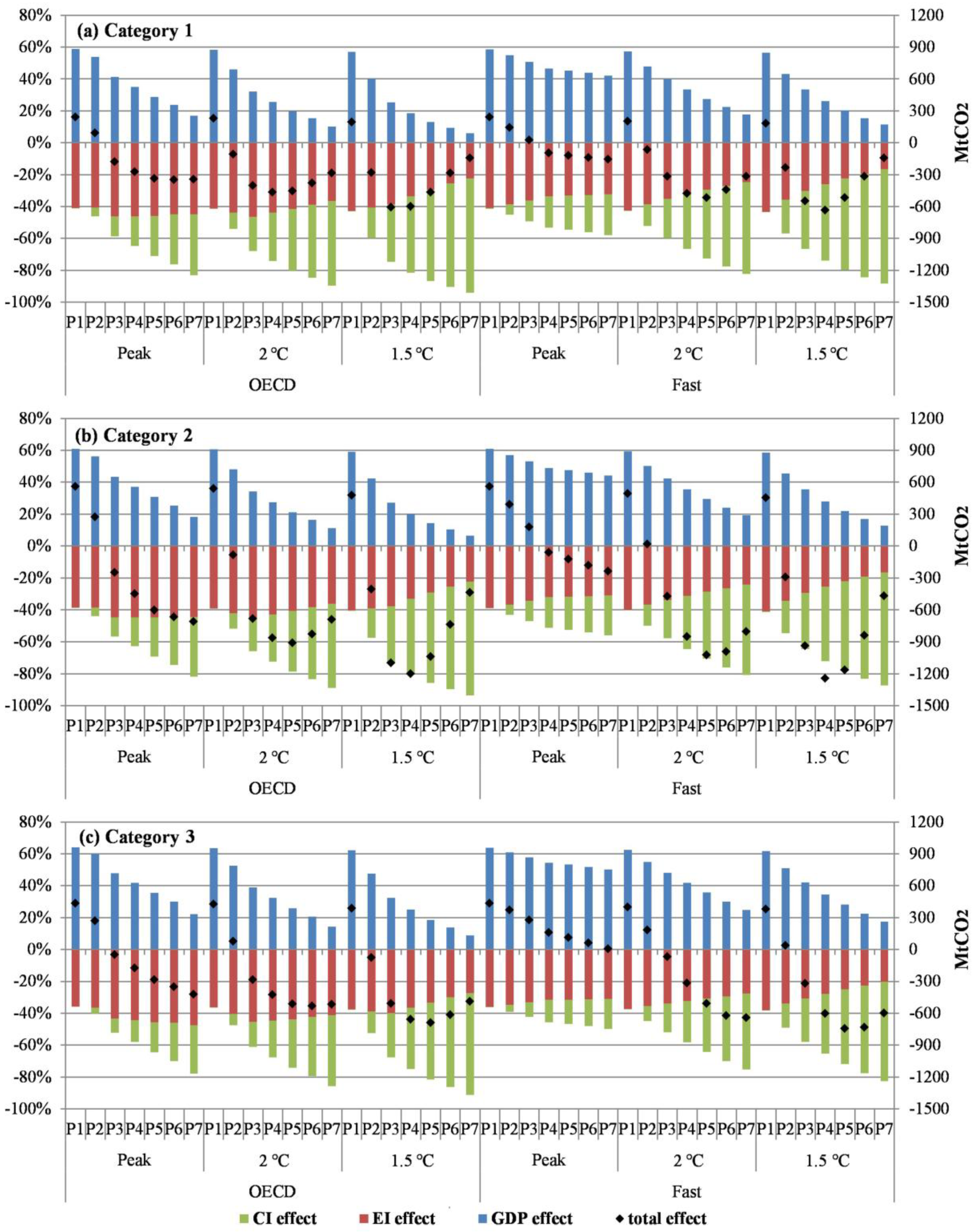 Sustainability 10 04244 g004 Sustainability 10 04244 g004