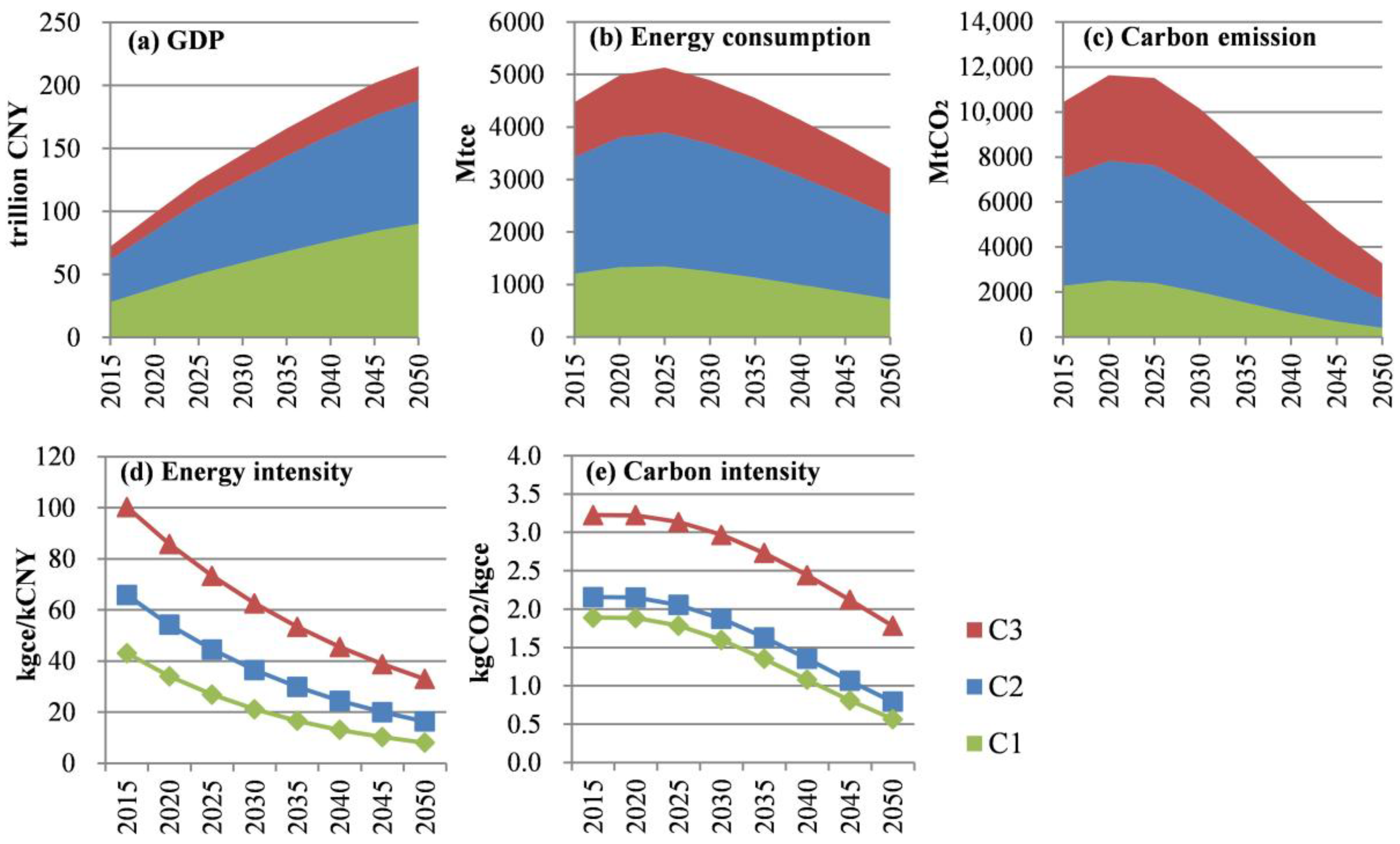 Sustainability 10 04244 g005 Sustainability 10 04244 g005