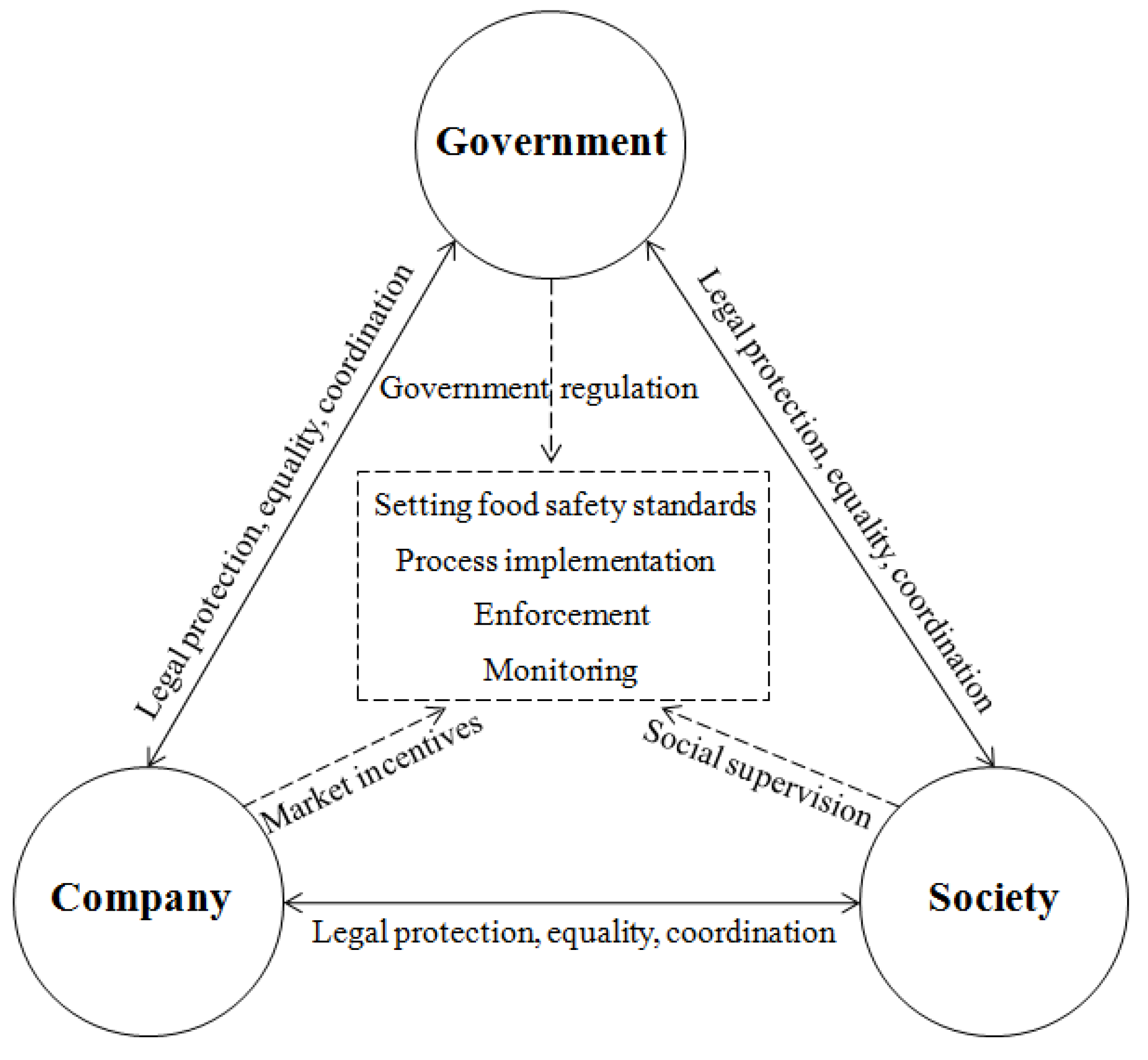 Sustainability 10 04246 g001