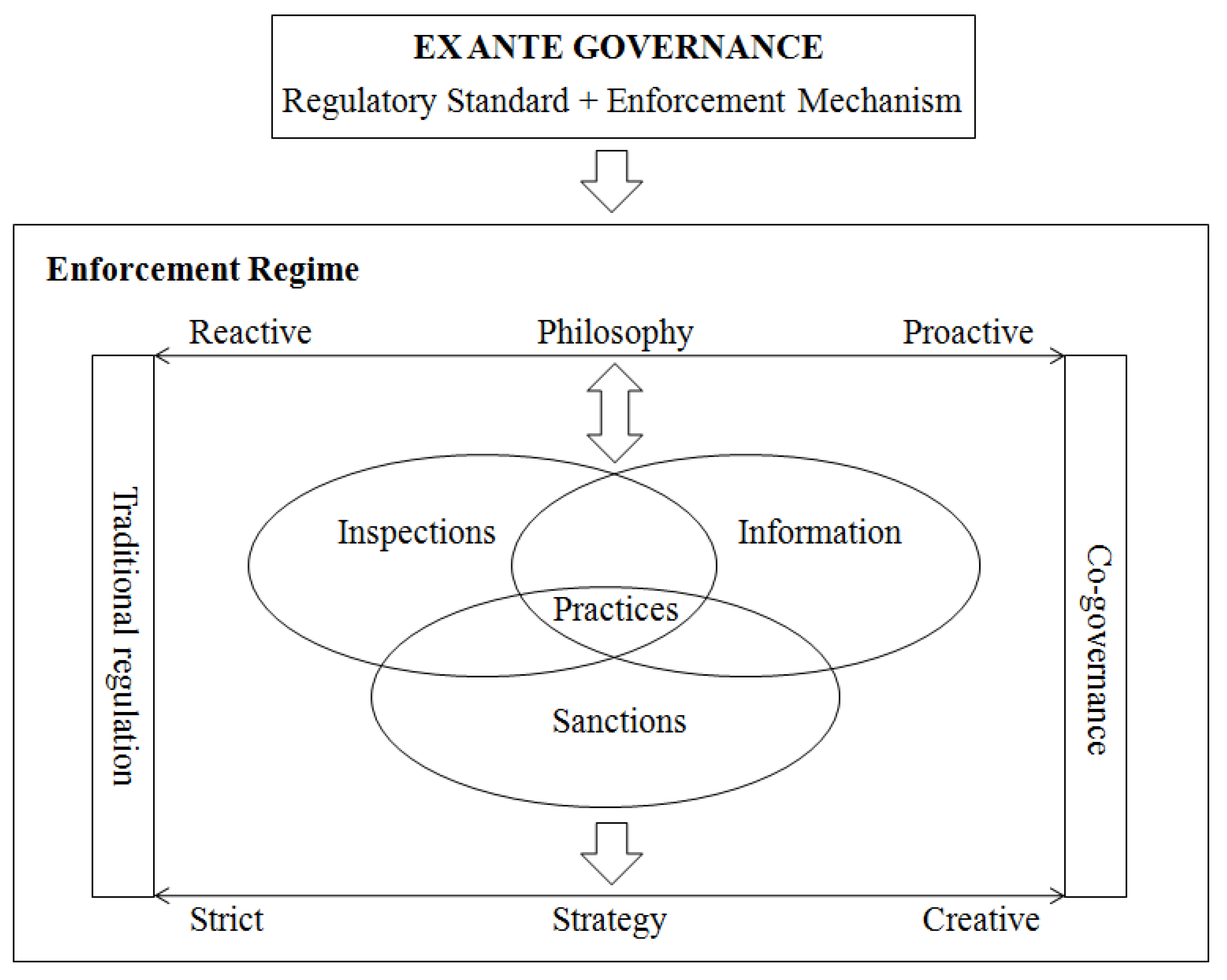 Sustainability 10 04246 g002