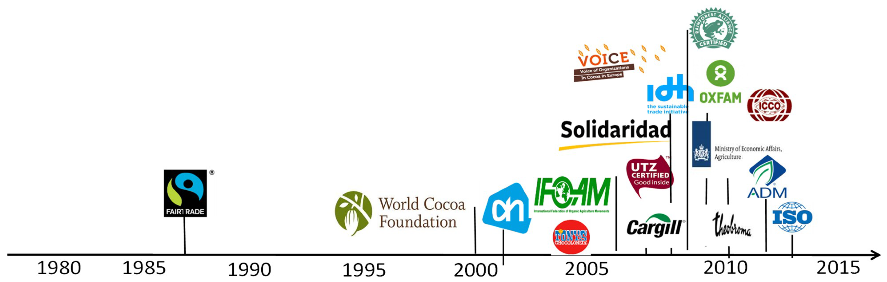 Sustainability 10 04249 g001 Sustainability 10 04249 g001
