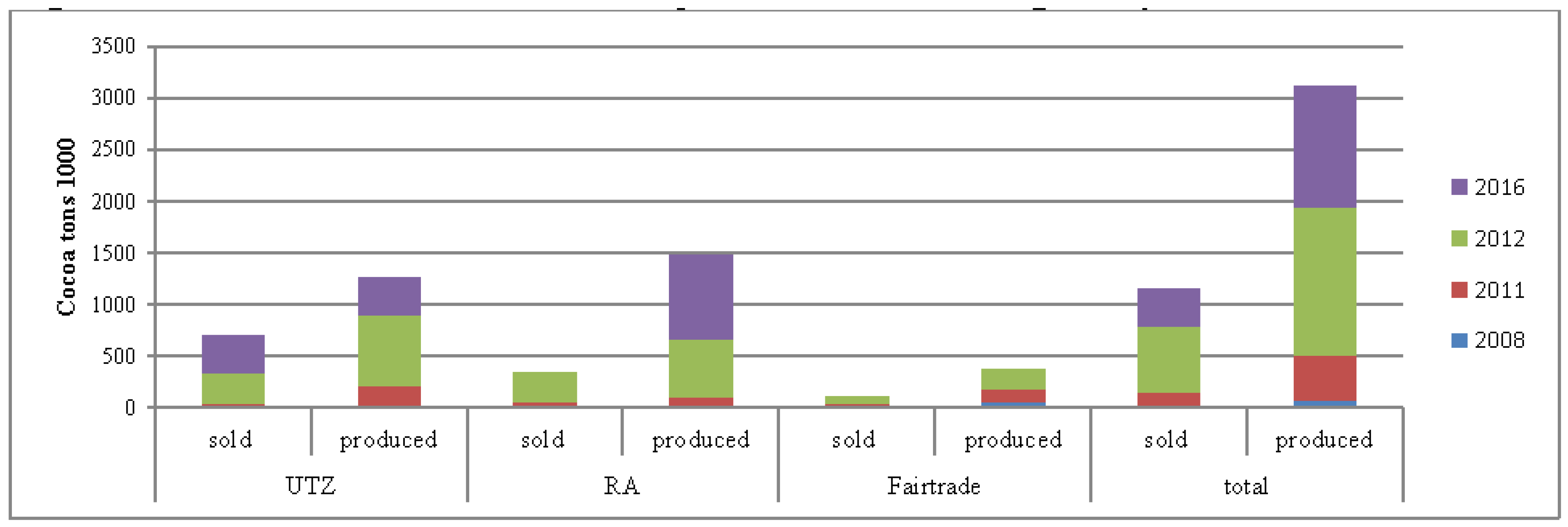 Sustainability 10 04249 g002 Sustainability 10 04249 g002