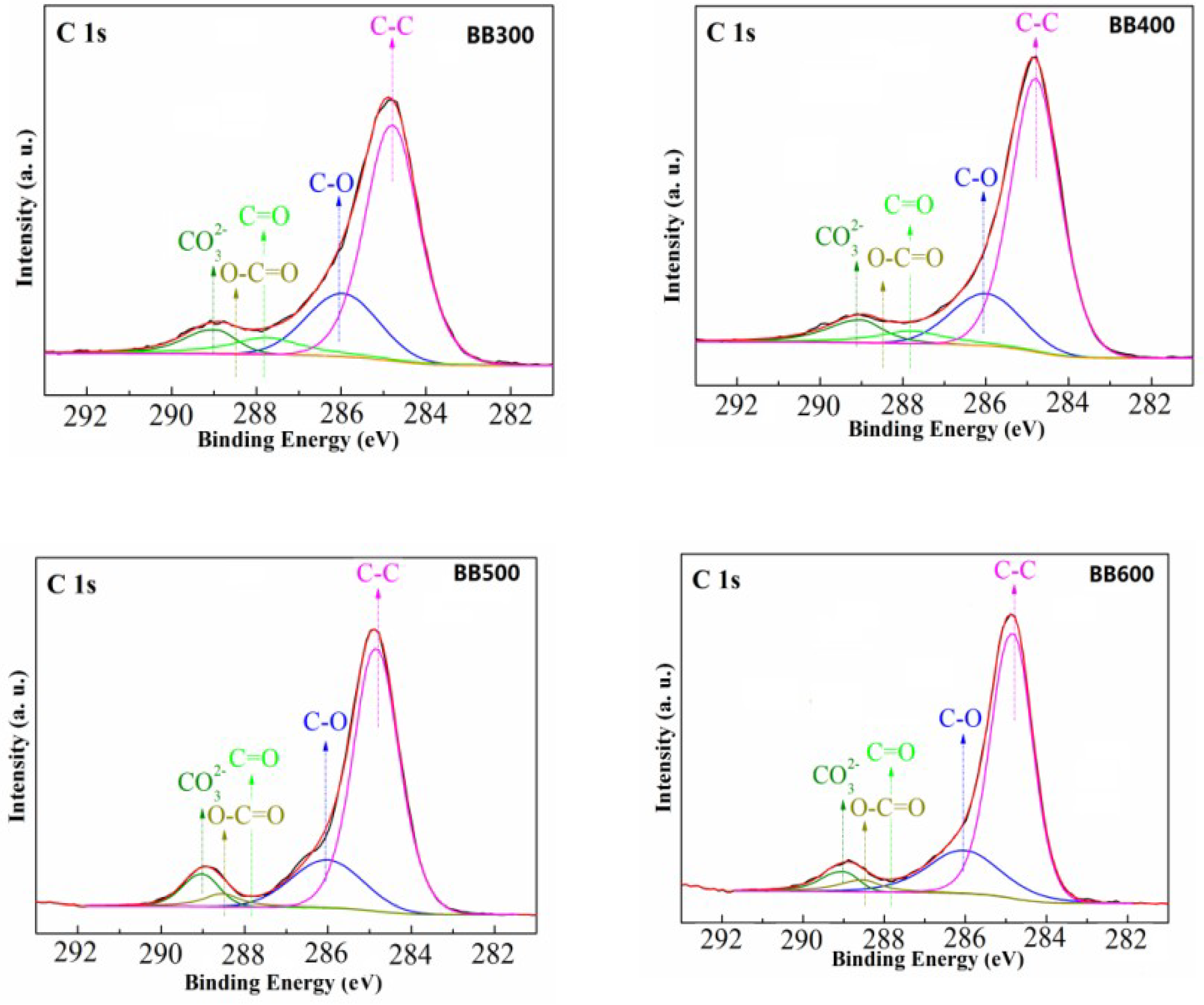 Sustainability 10 04250 g002 Sustainability 10 04250 g002