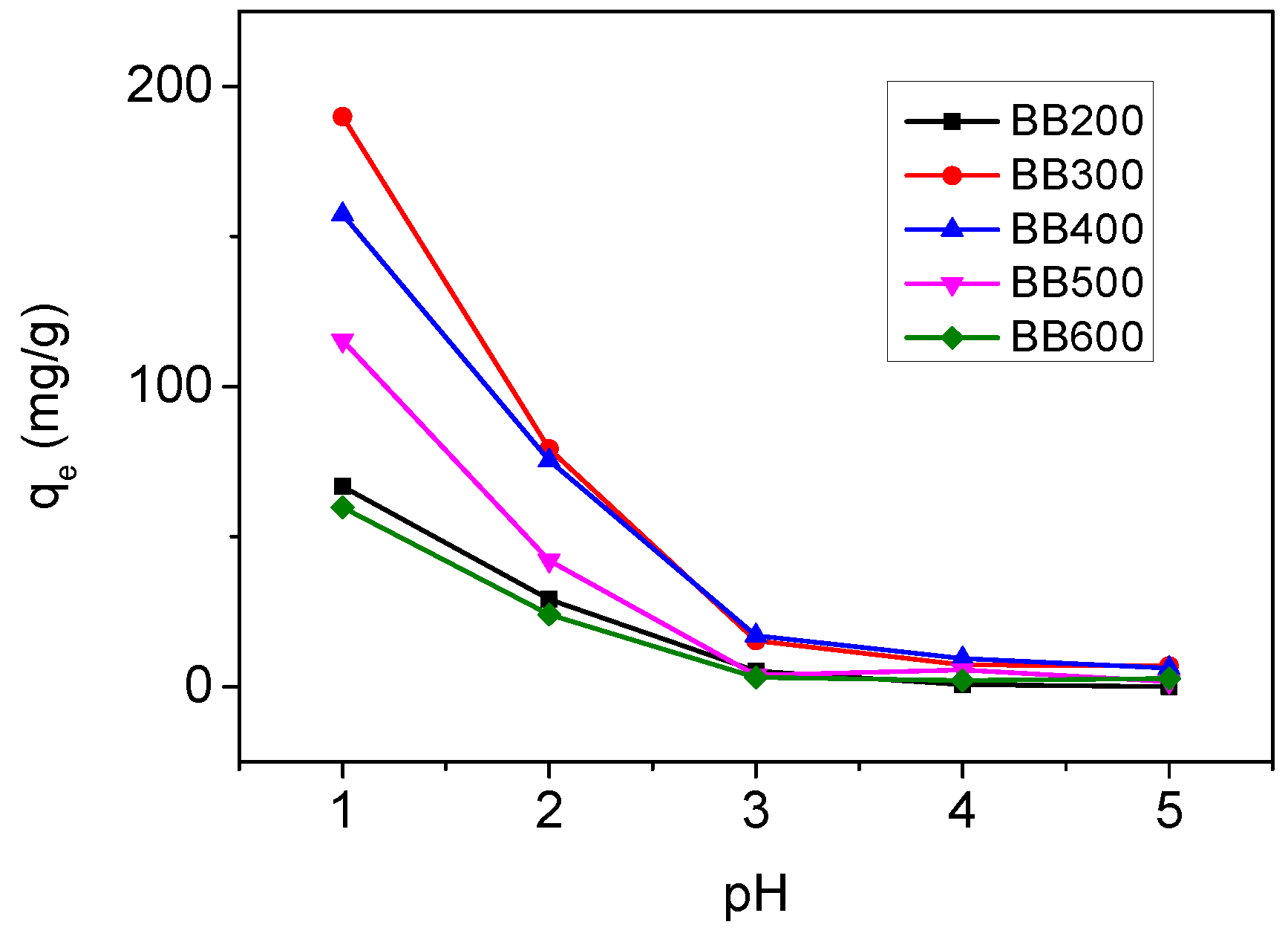 Sustainability 10 04250 g004 Sustainability 10 04250 g004