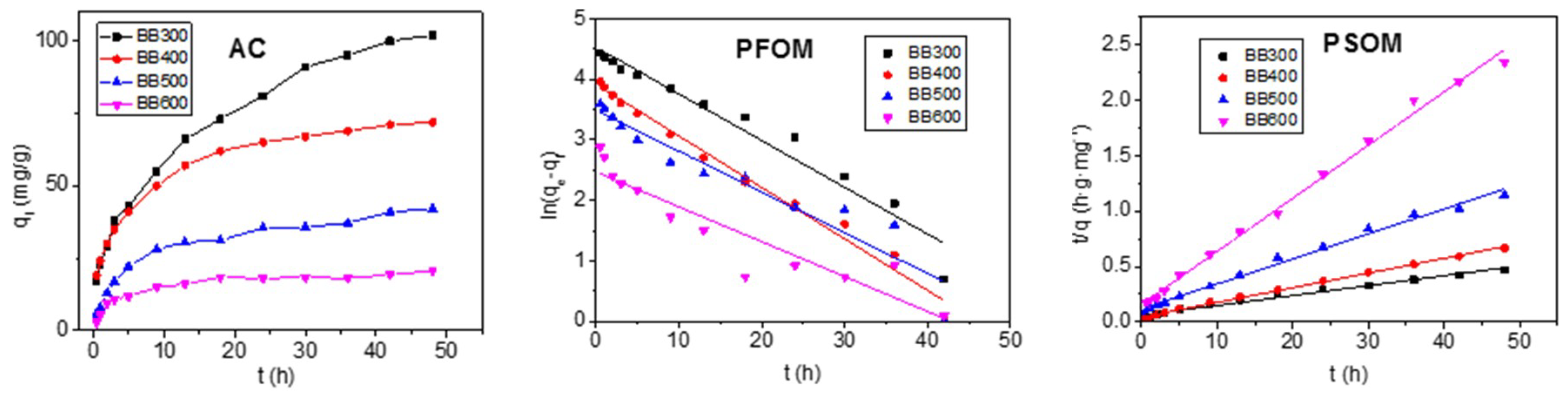 Sustainability 10 04250 g005 Sustainability 10 04250 g005