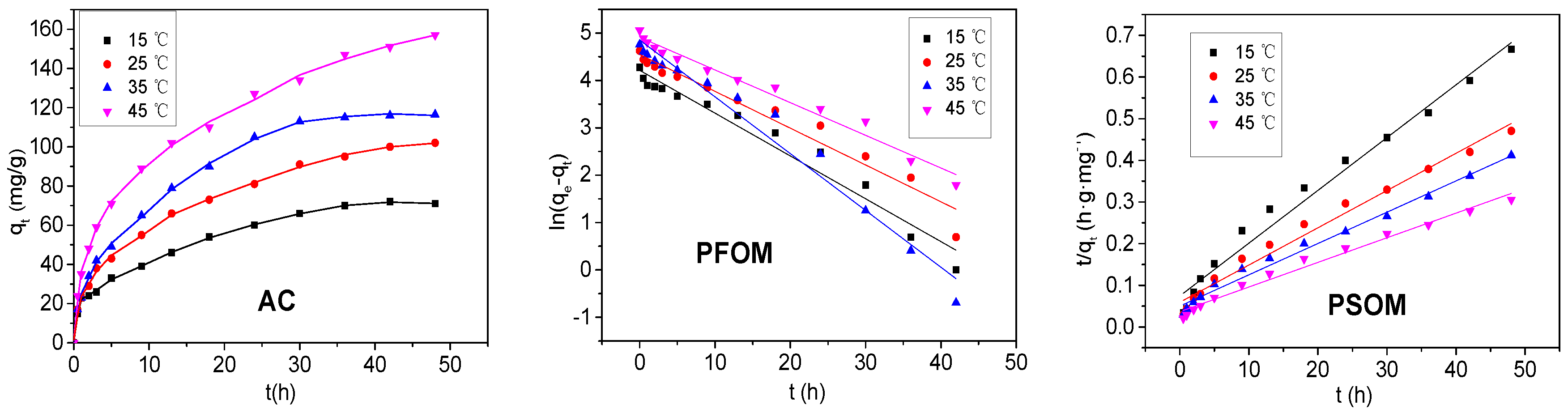 Sustainability 10 04250 g006 Sustainability 10 04250 g006