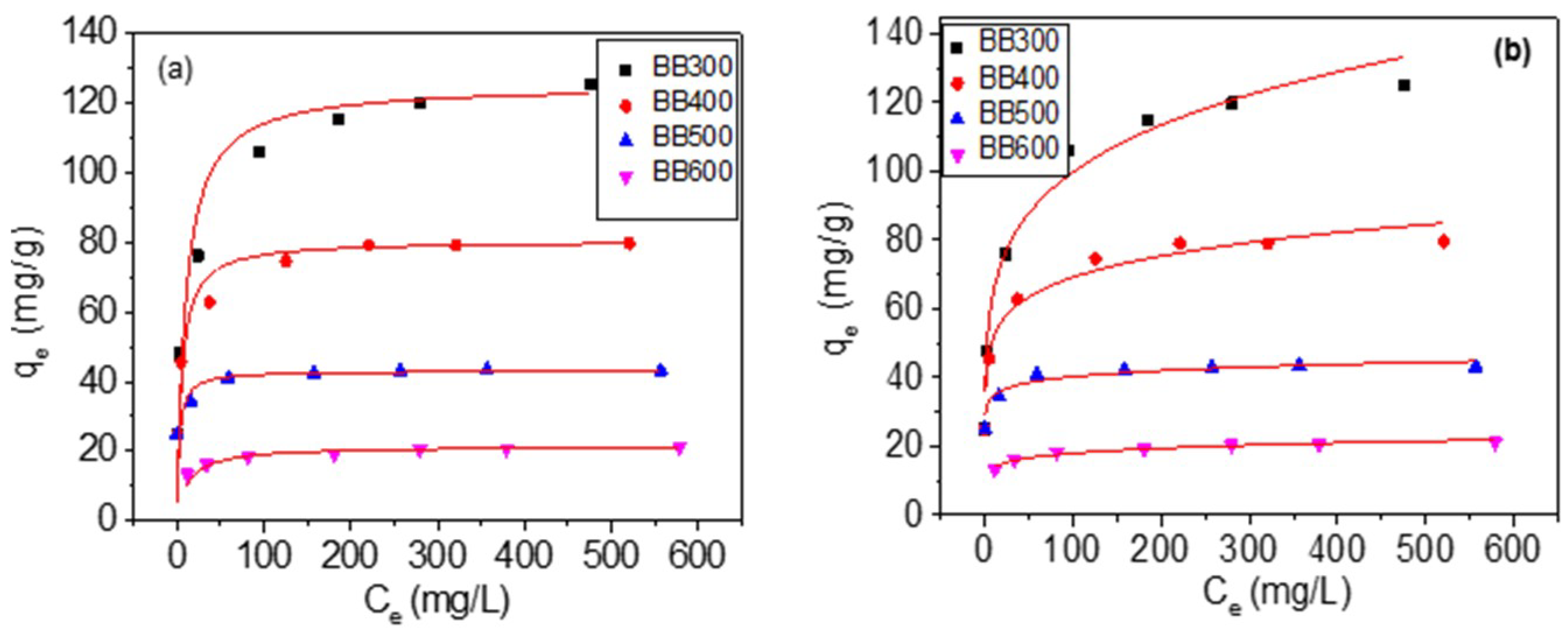 Sustainability 10 04250 g007 Sustainability 10 04250 g007