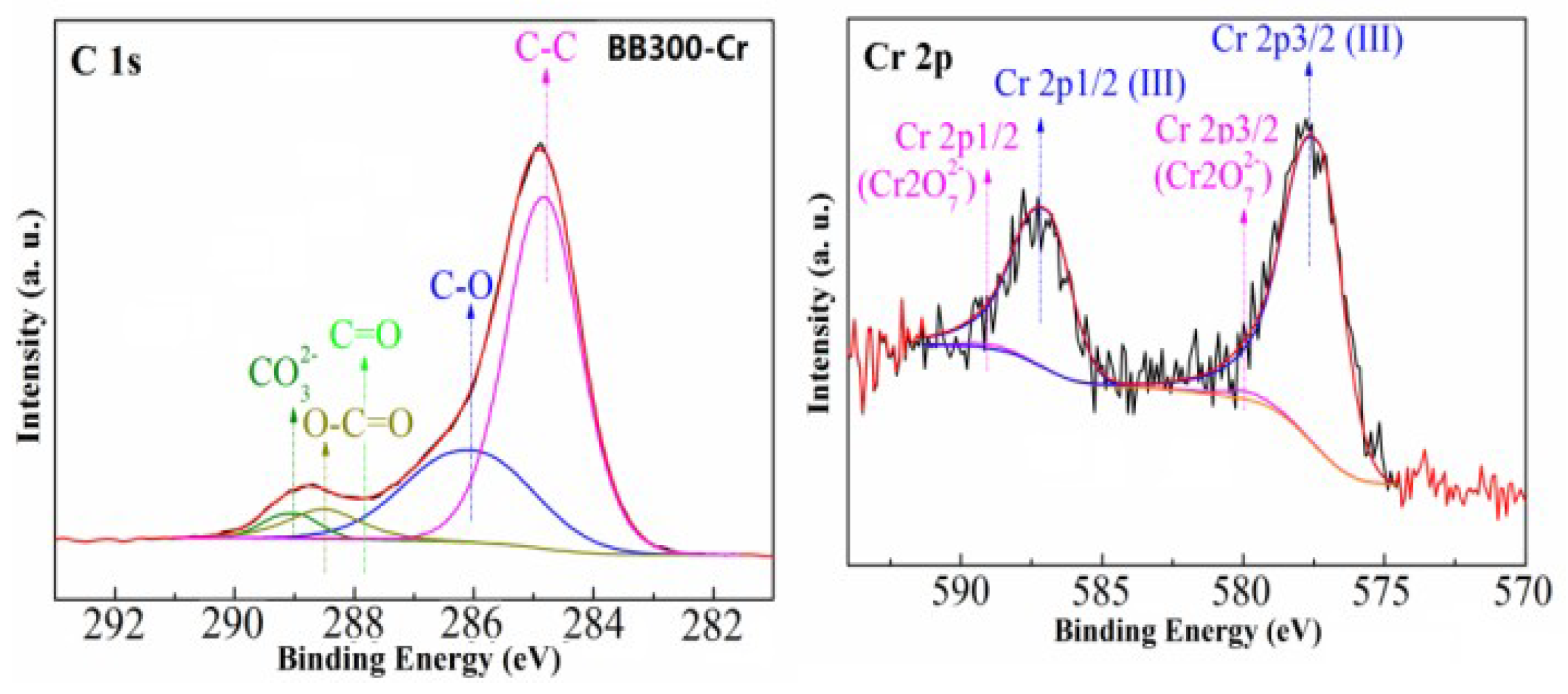 Sustainability 10 04250 g008 Sustainability 10 04250 g008