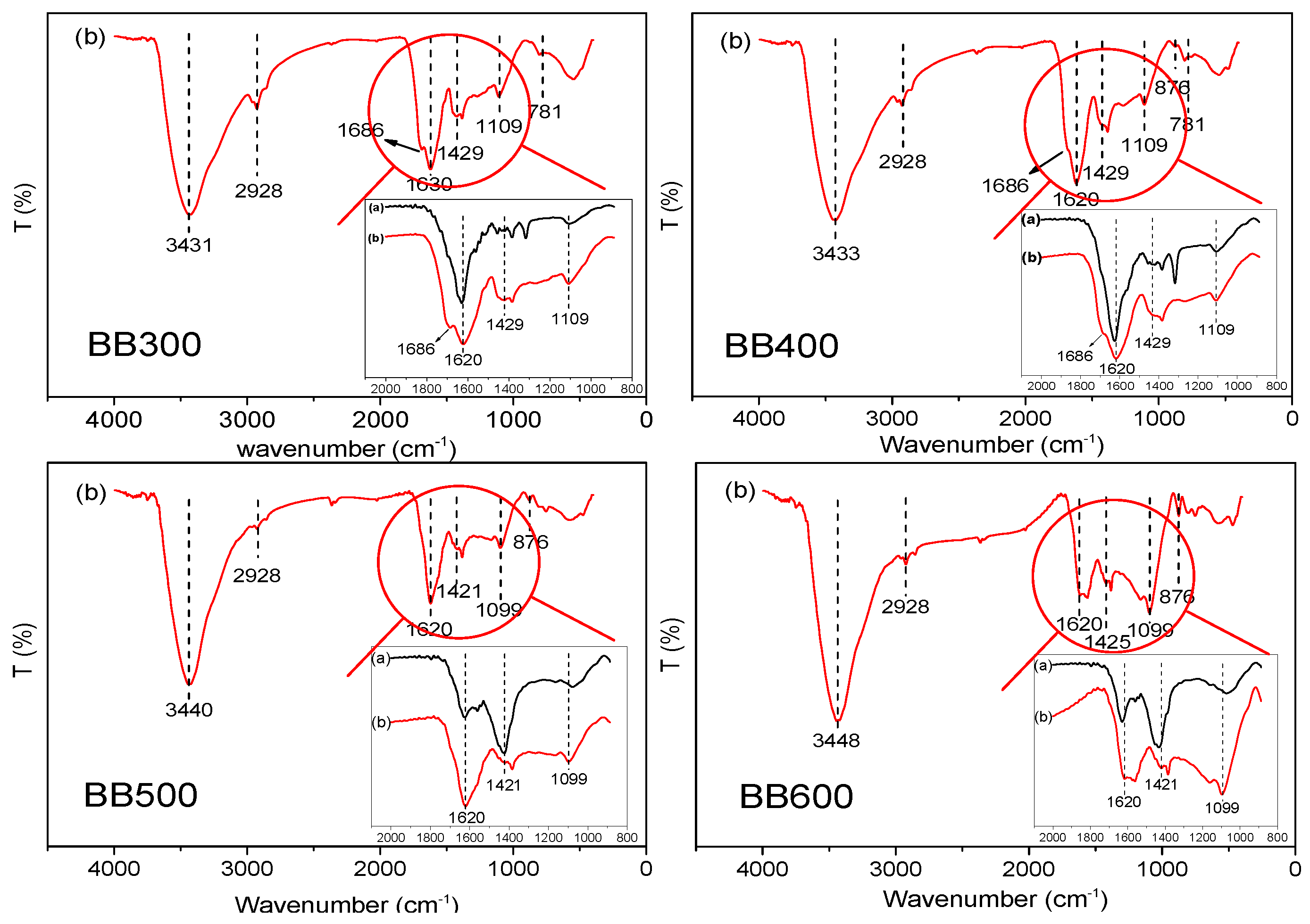 Sustainability 10 04250 g009 Sustainability 10 04250 g009