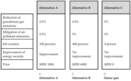 Sustainability 10 04252 g0a1