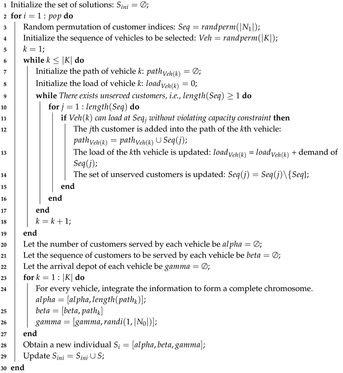 Sustainability 10 04257 i002 Sustainability 10 04257 i002