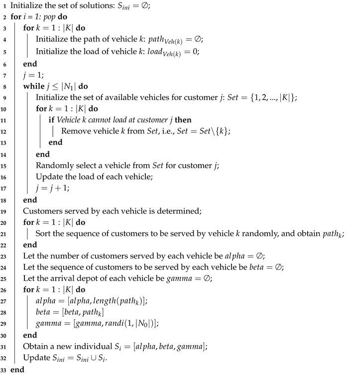 Sustainability 10 04257 i003 Sustainability 10 04257 i003