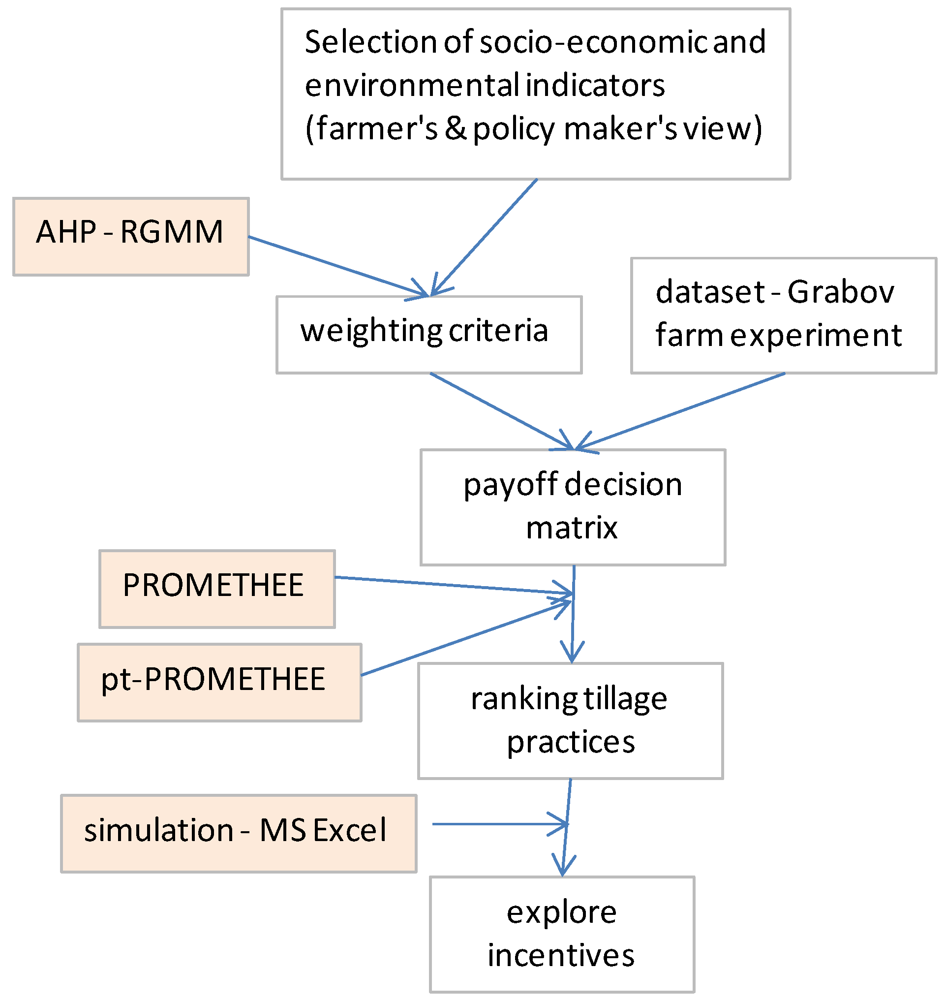 Sustainability 10 04263 g001 Sustainability 10 04263 g001