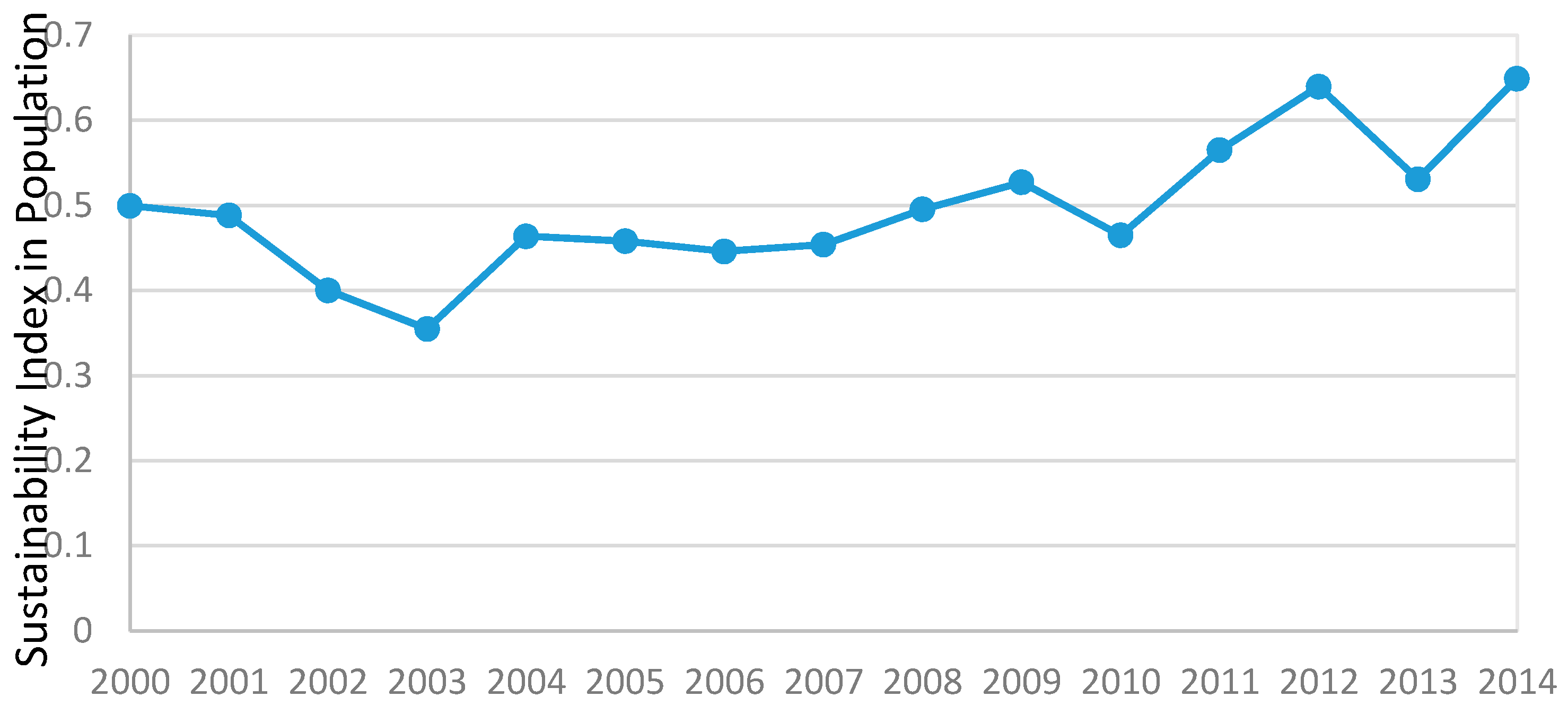 Sustainability 10 04264 g001