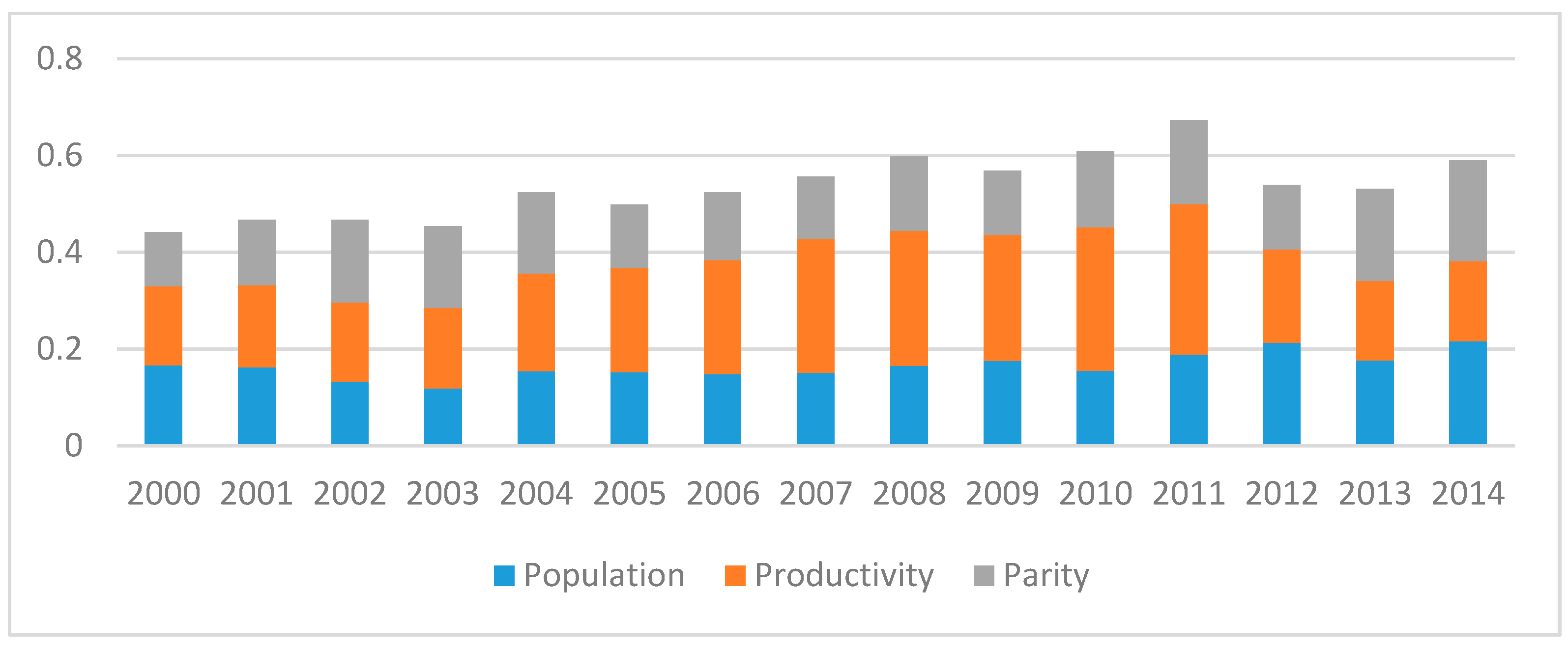 Sustainability 10 04264 g004