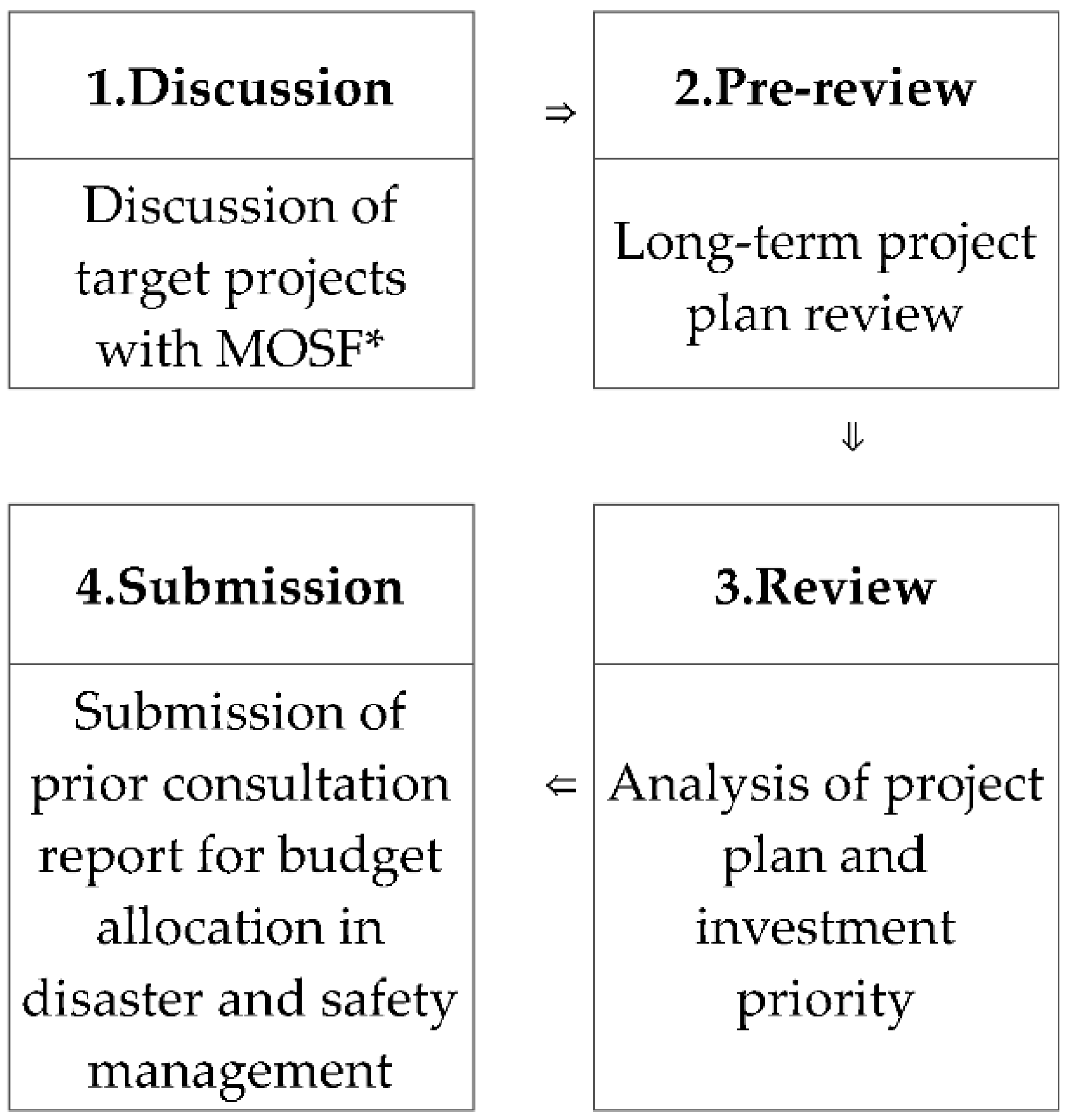 Sustainability 10 04267 g001