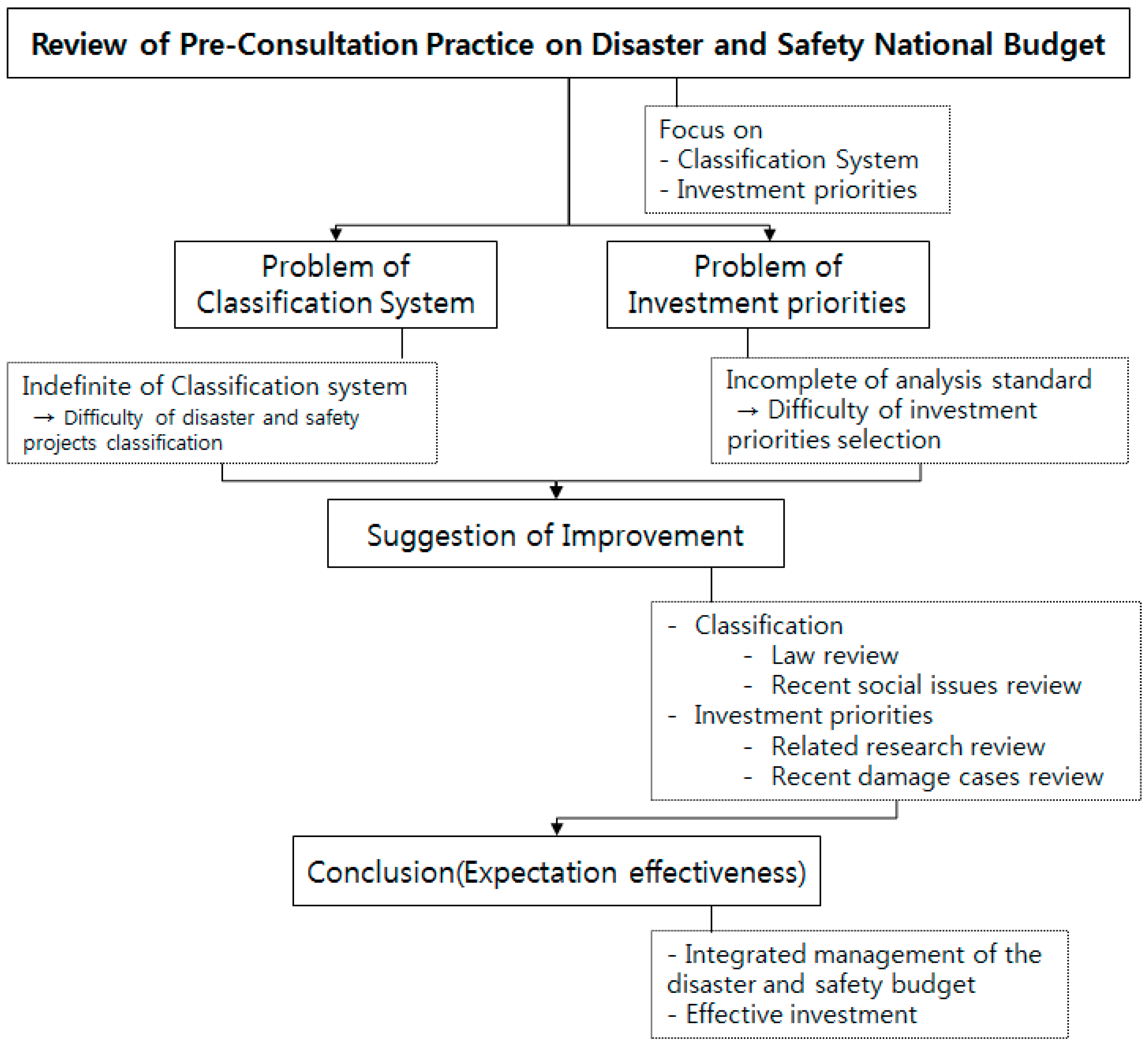 Sustainability 10 04267 g004
