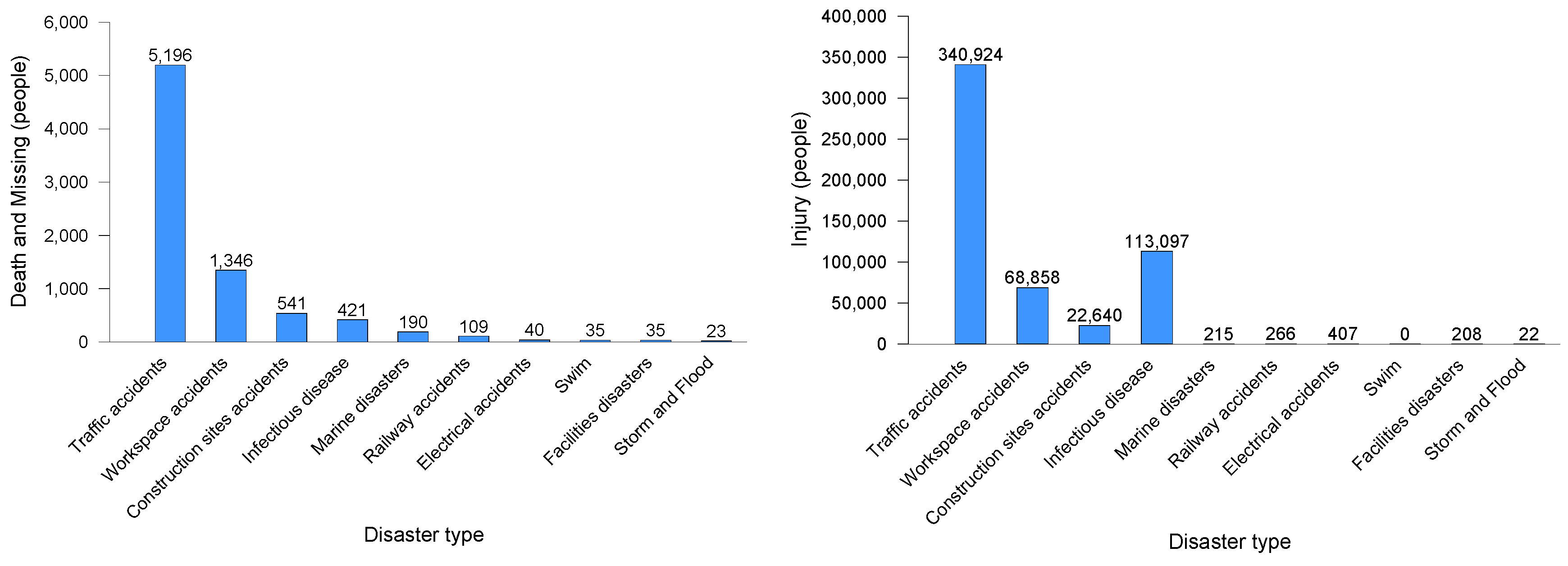 Sustainability 10 04267 g005