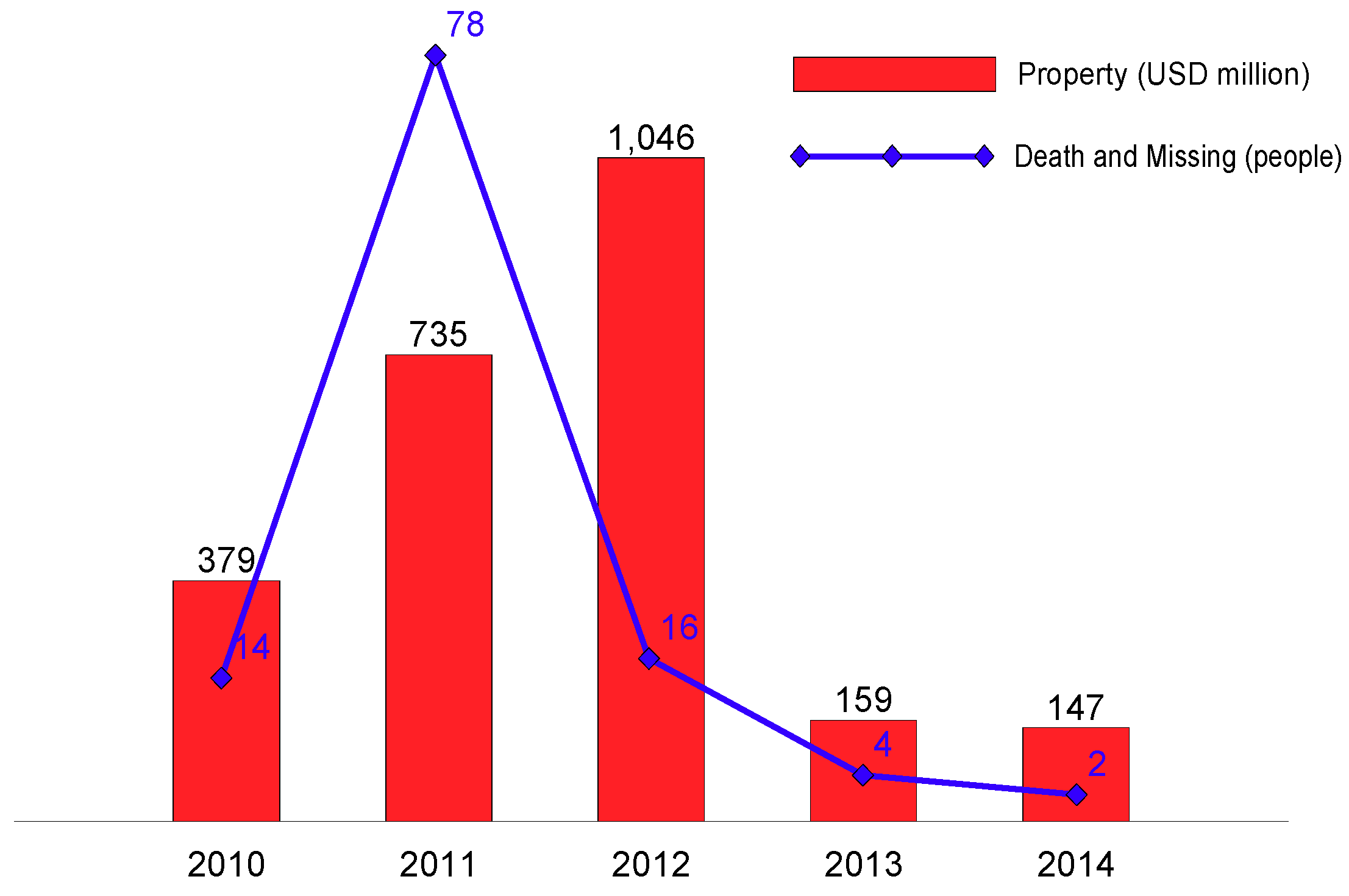 Sustainability 10 04267 g006