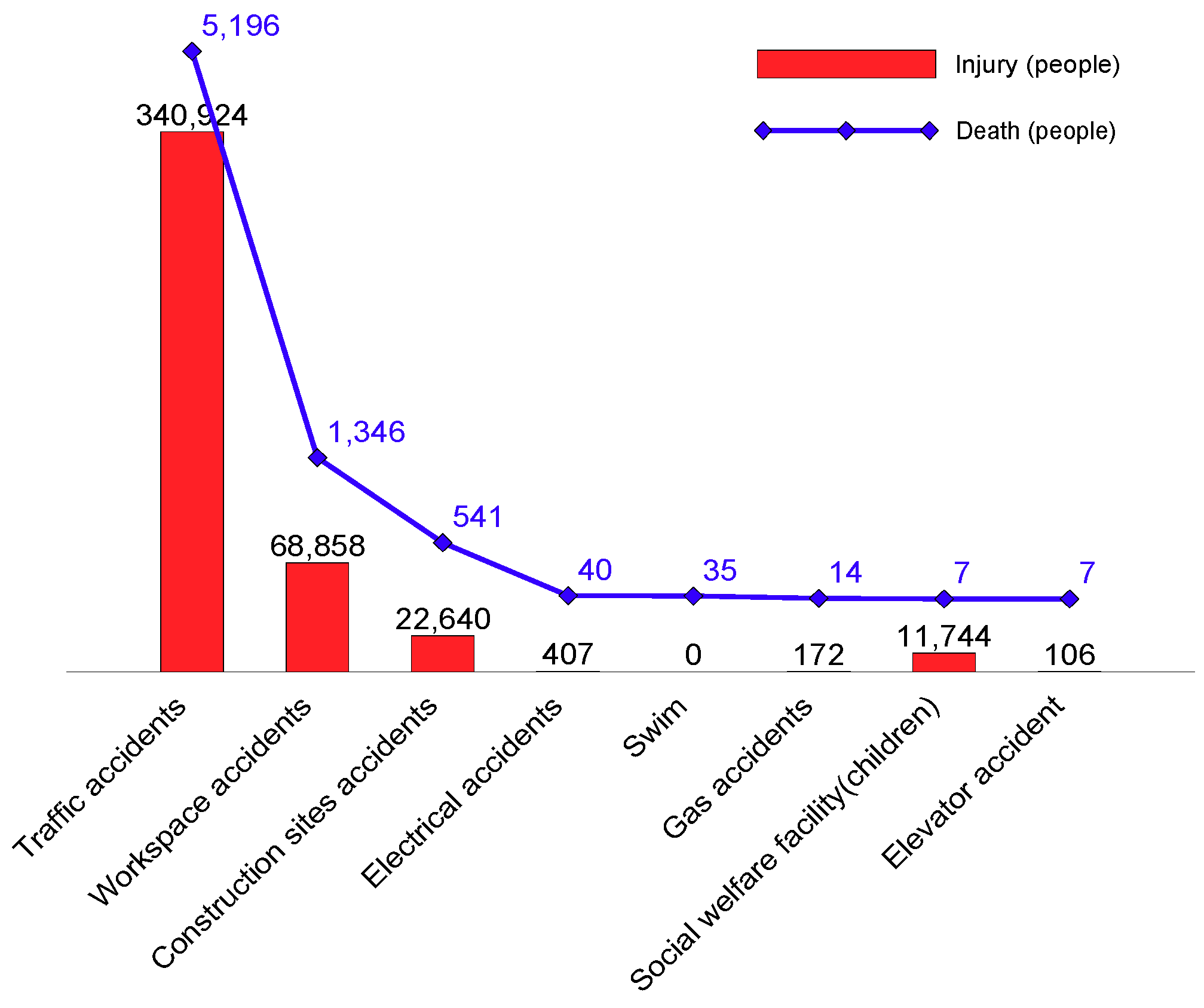 Sustainability 10 04267 g008