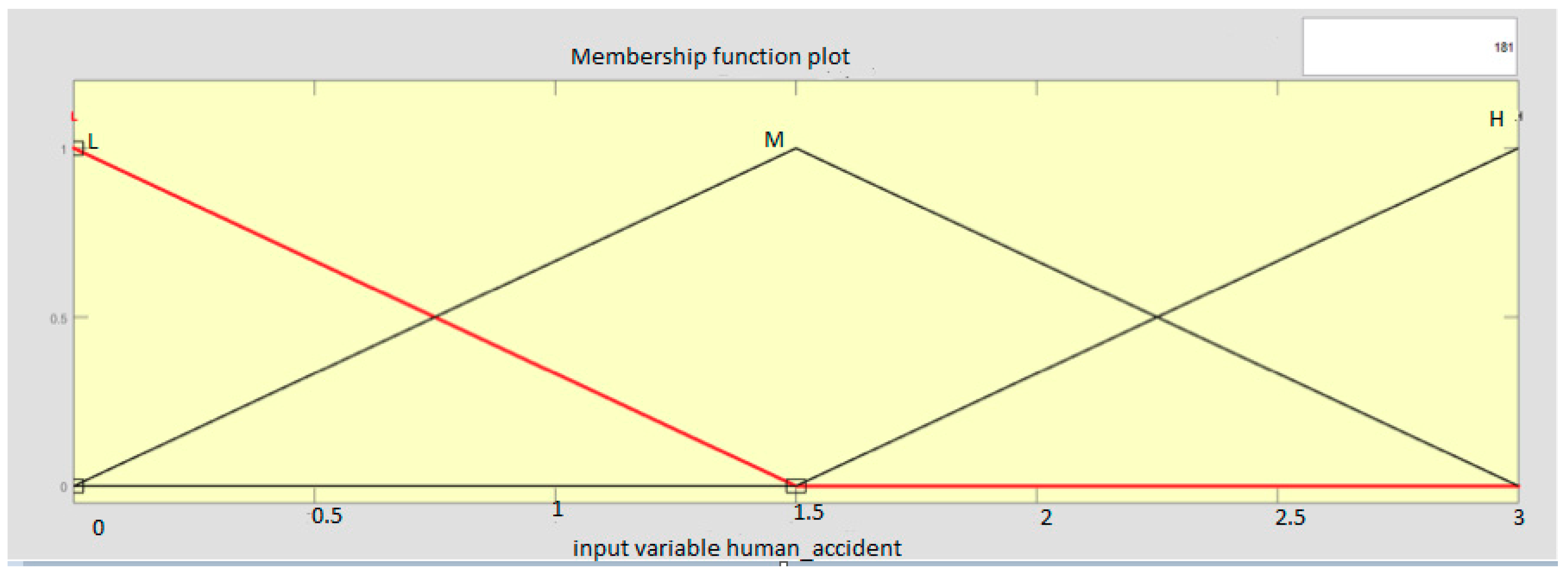 Sustainability 10 04268 g003 Sustainability 10 04268 g003