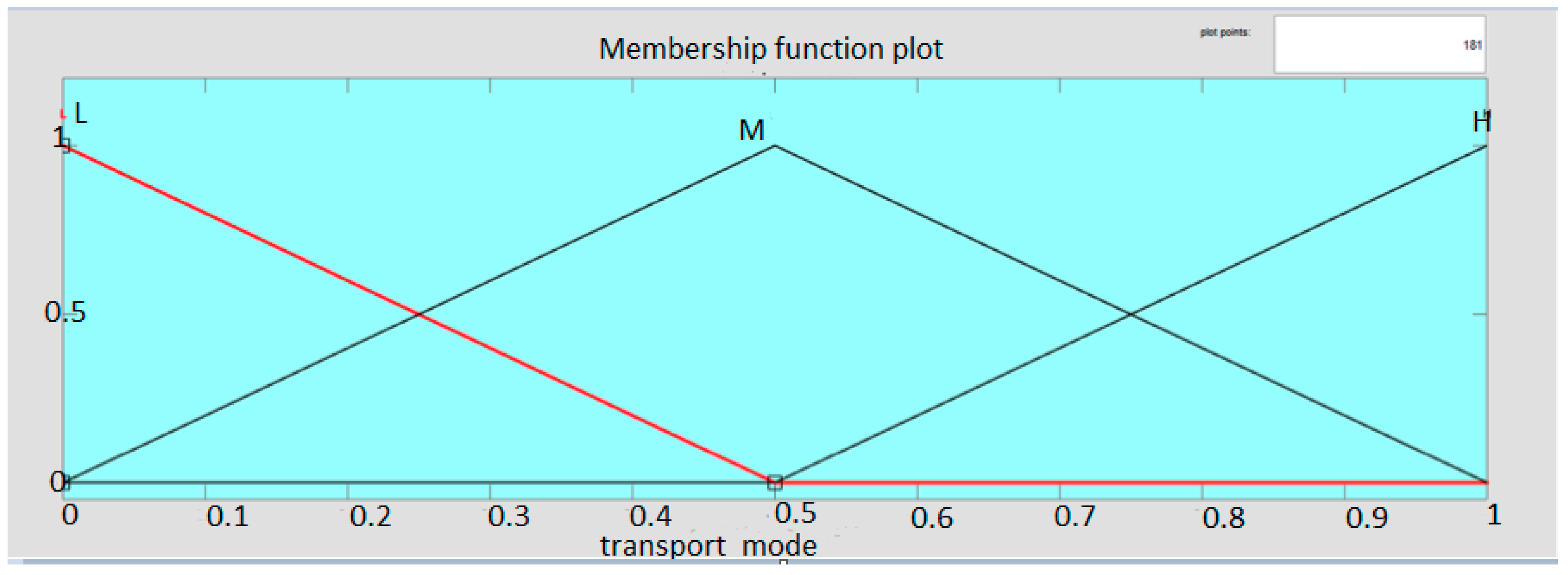 Sustainability 10 04268 g004 Sustainability 10 04268 g004