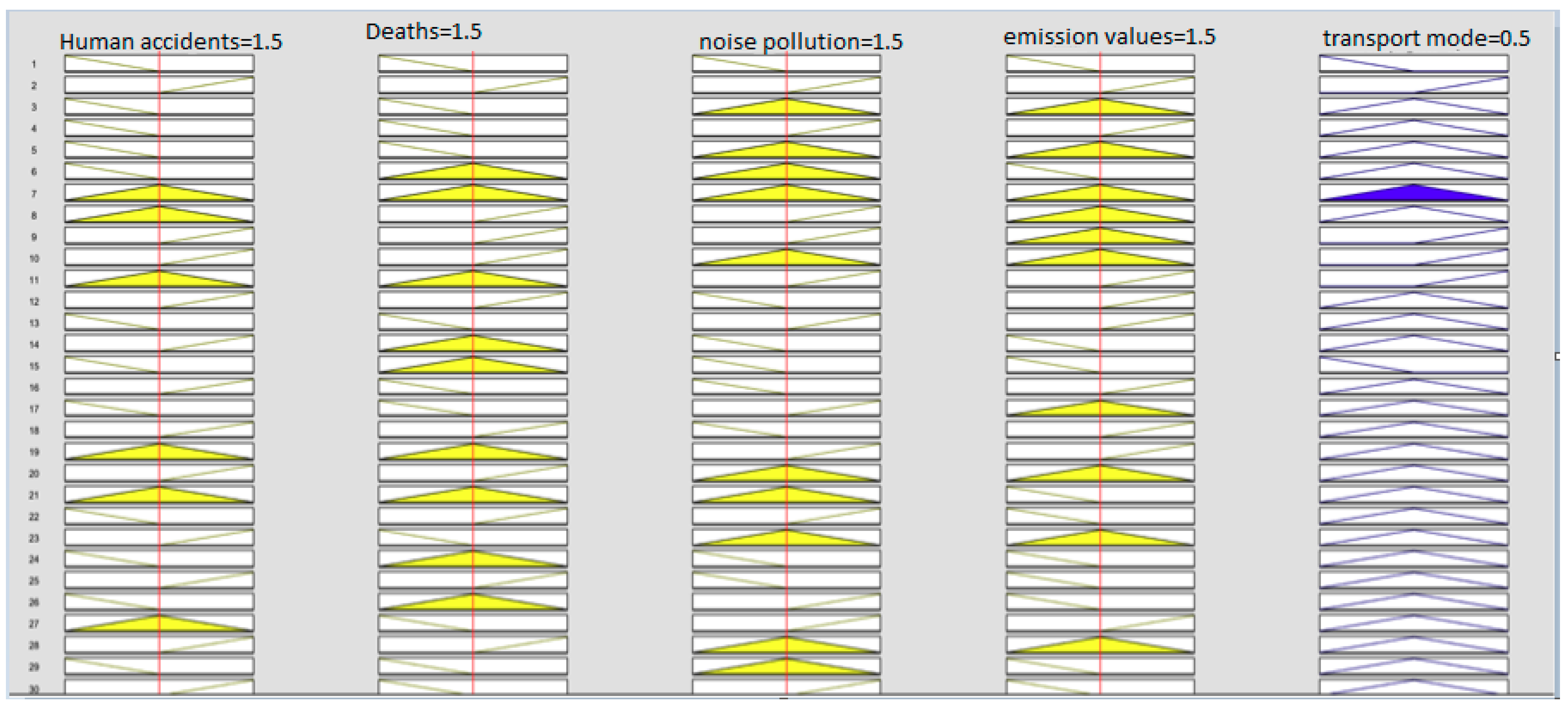 Sustainability 10 04268 g006 Sustainability 10 04268 g006
