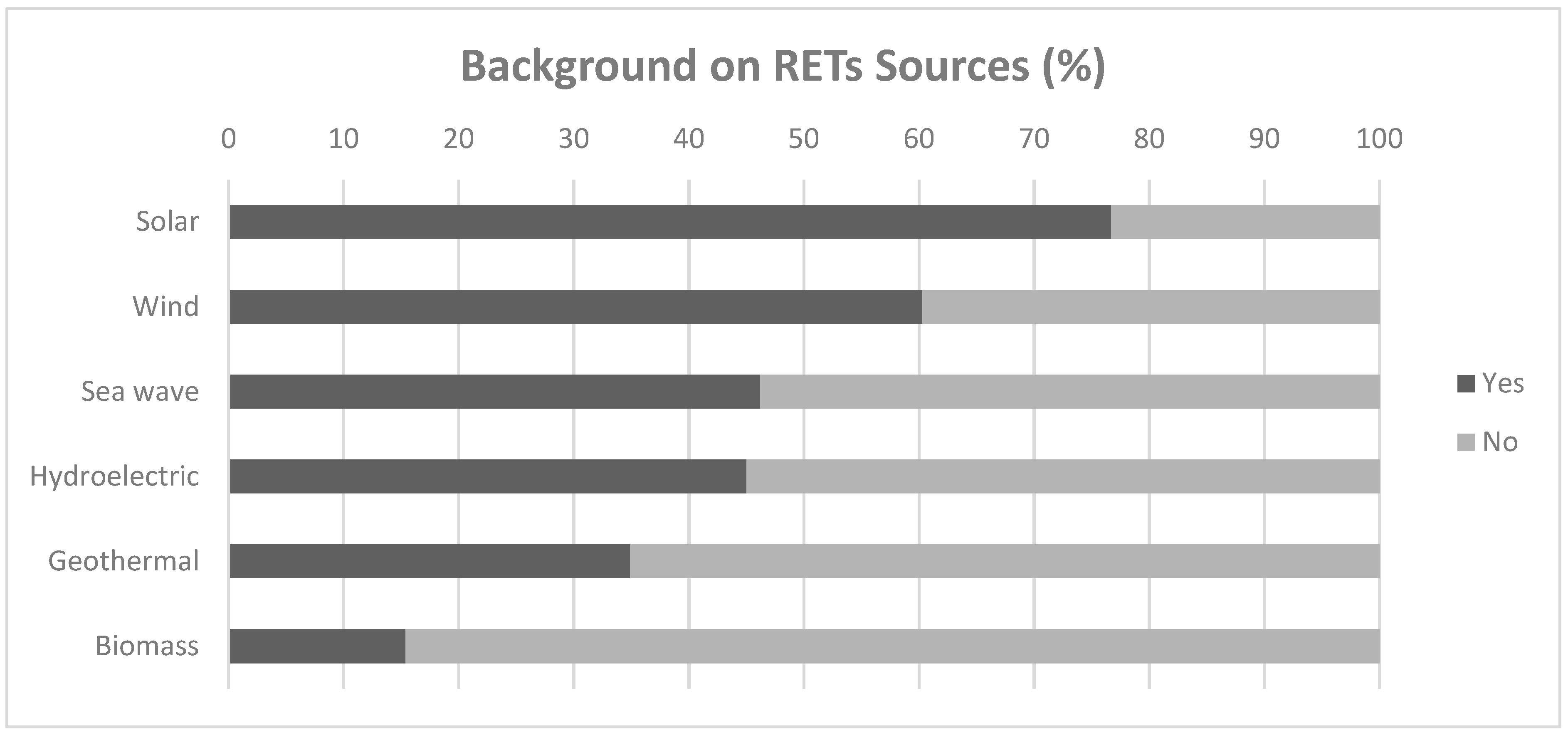 Sustainability 10 04269 g002