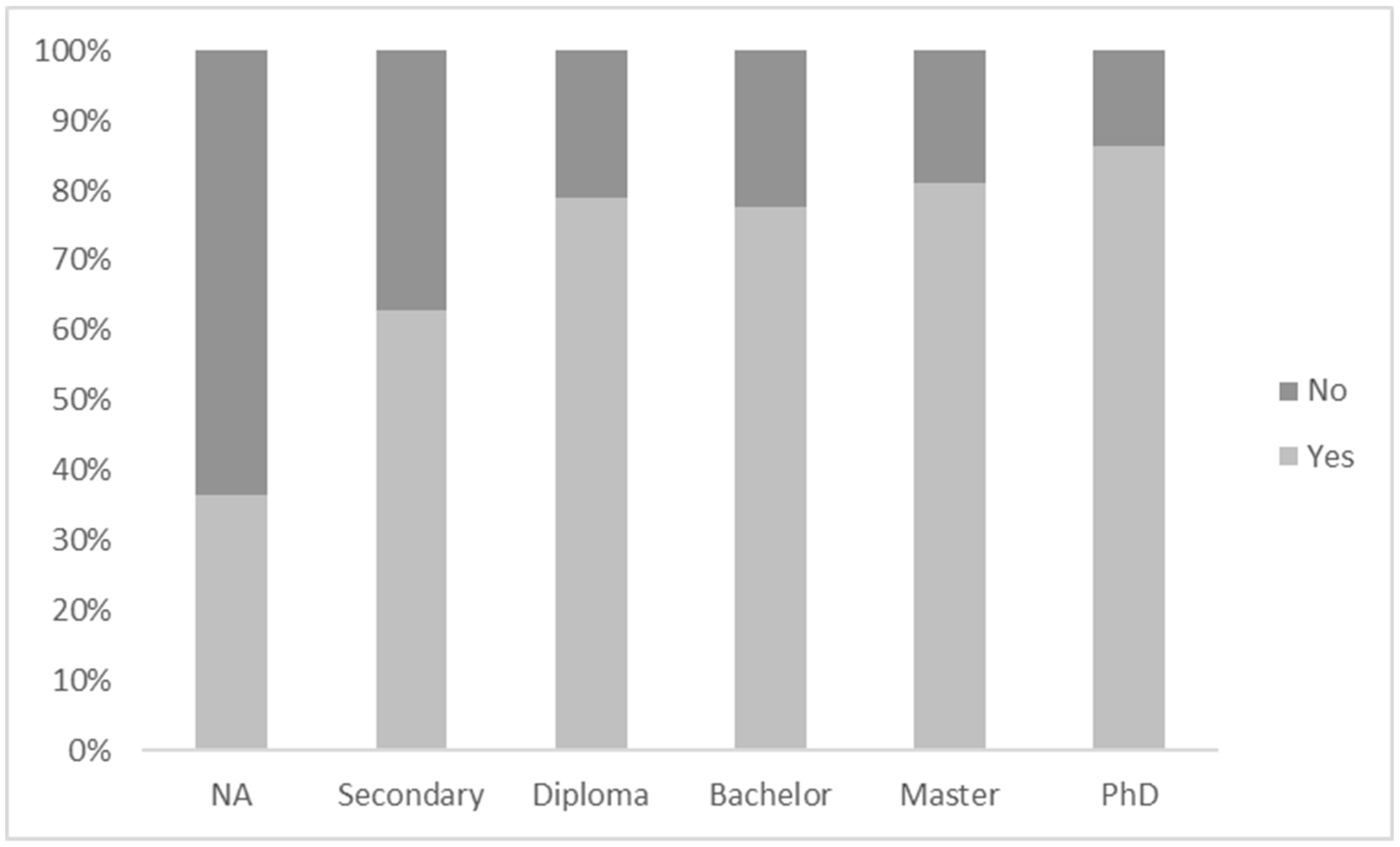 Sustainability 10 04269 g003