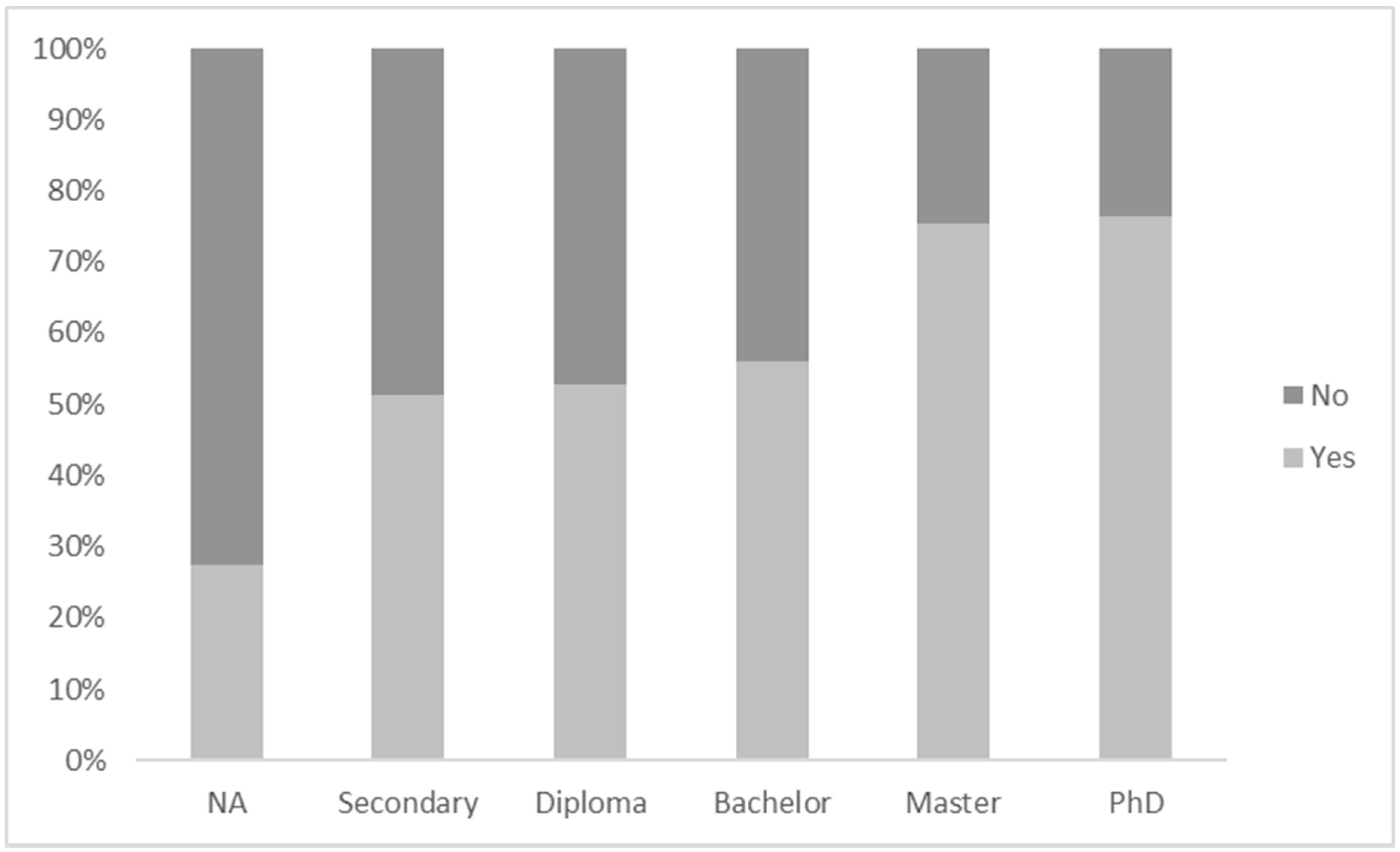 Sustainability 10 04269 g004