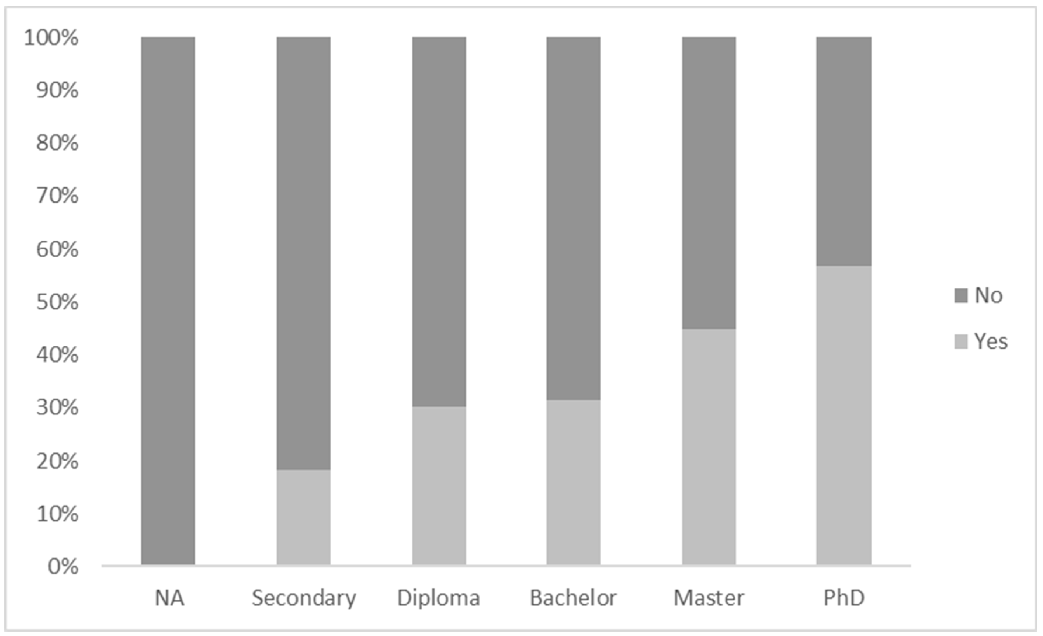 Sustainability 10 04269 g005