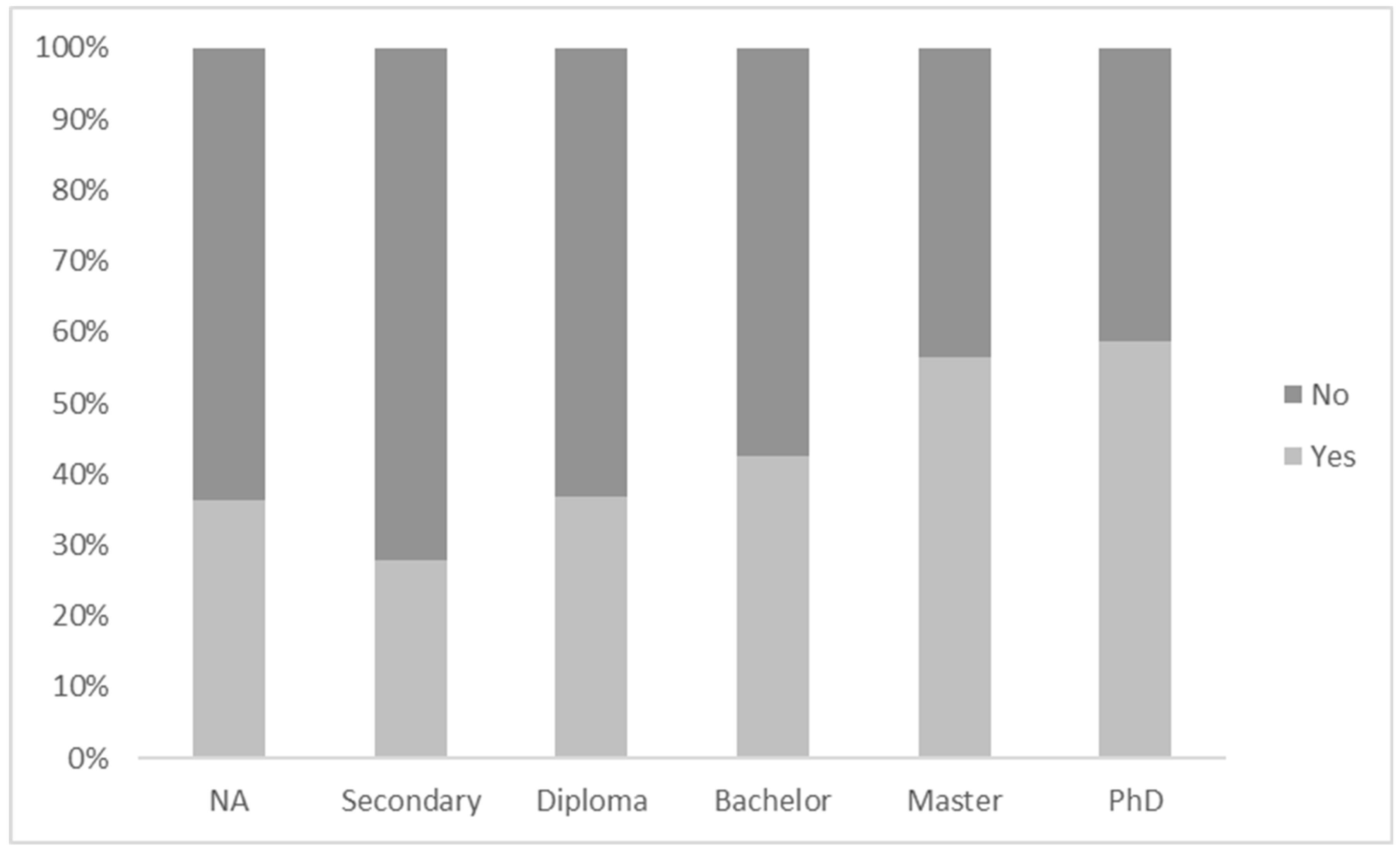 Sustainability 10 04269 g006