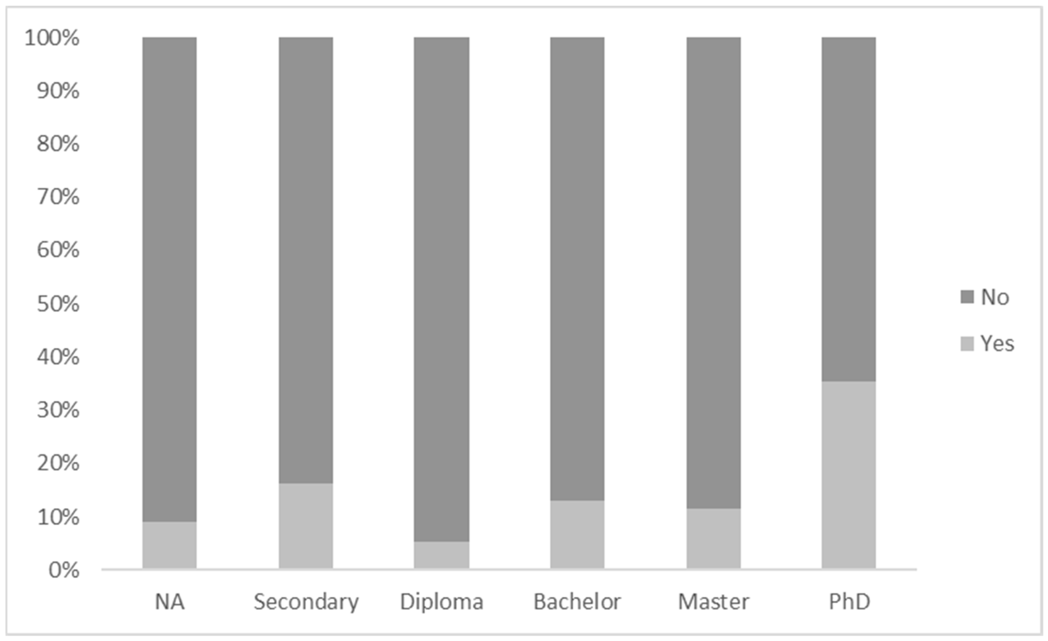 Sustainability 10 04269 g007