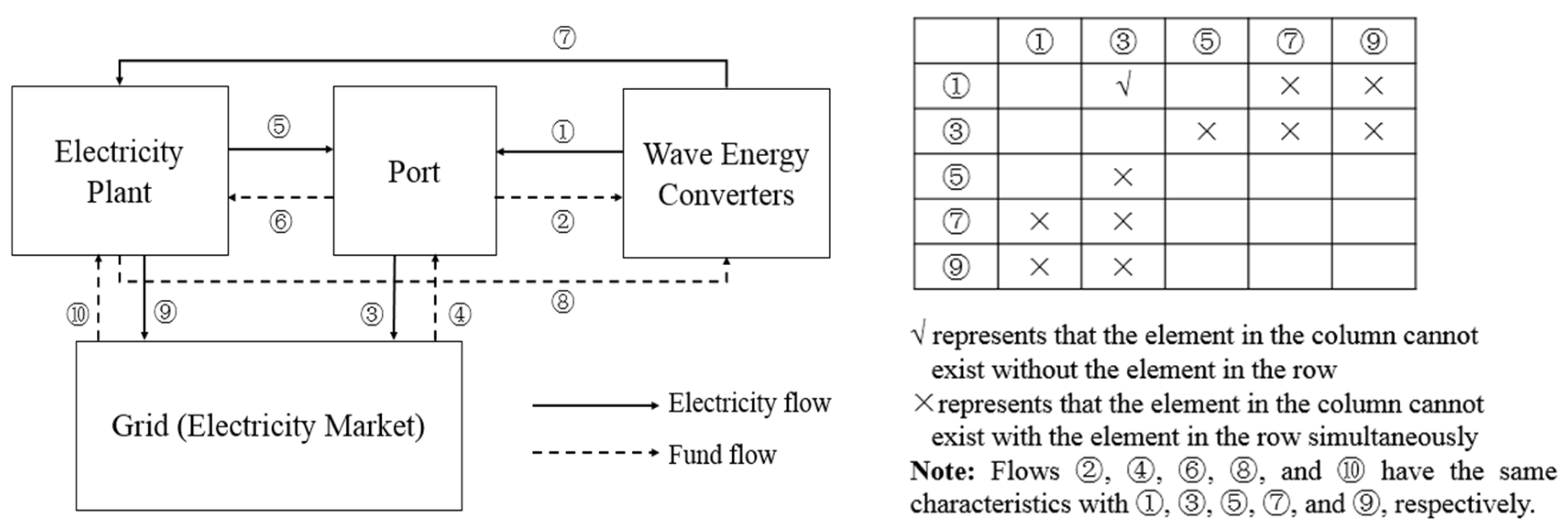 Sustainability 10 04270 g001 Sustainability 10 04270 g001