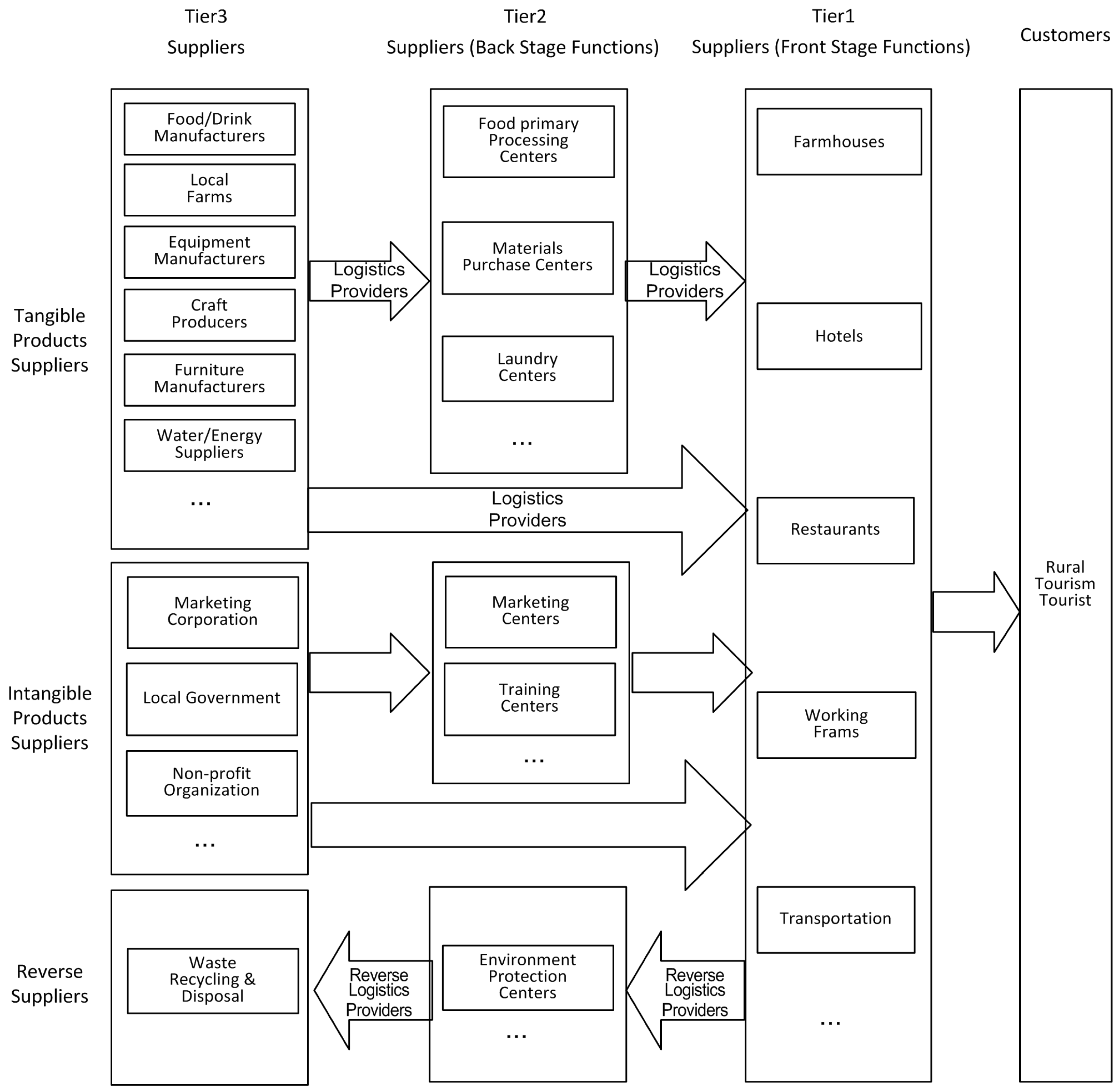 Sustainability 10 04276 g001