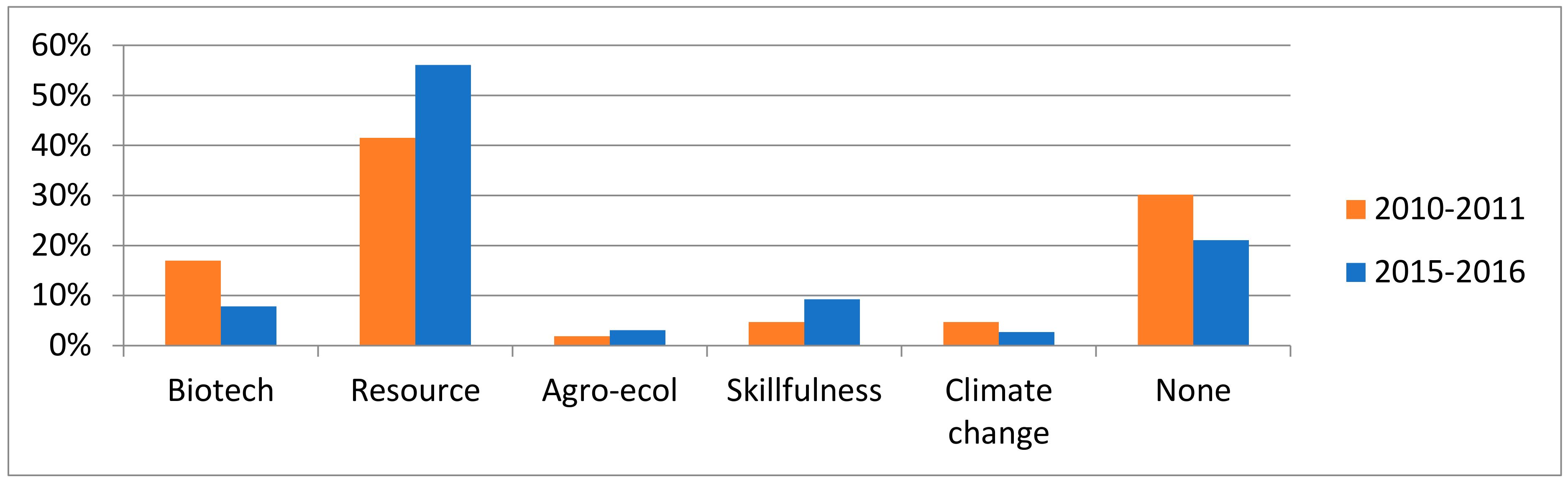Sustainability 10 04278 g002