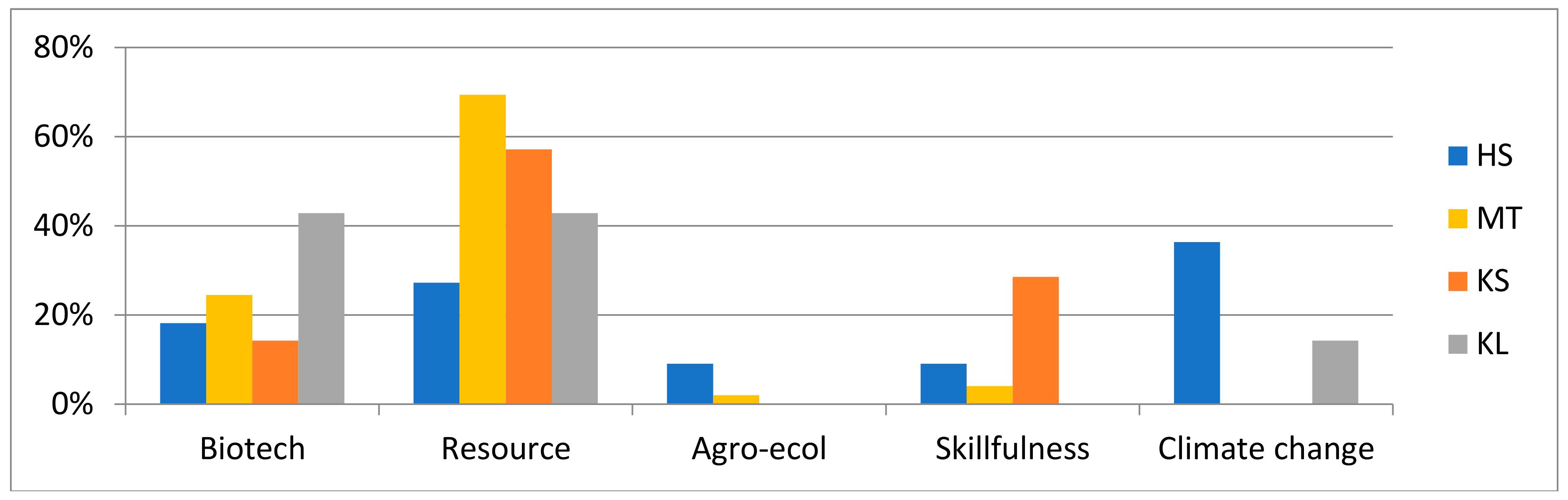 Sustainability 10 04278 g003