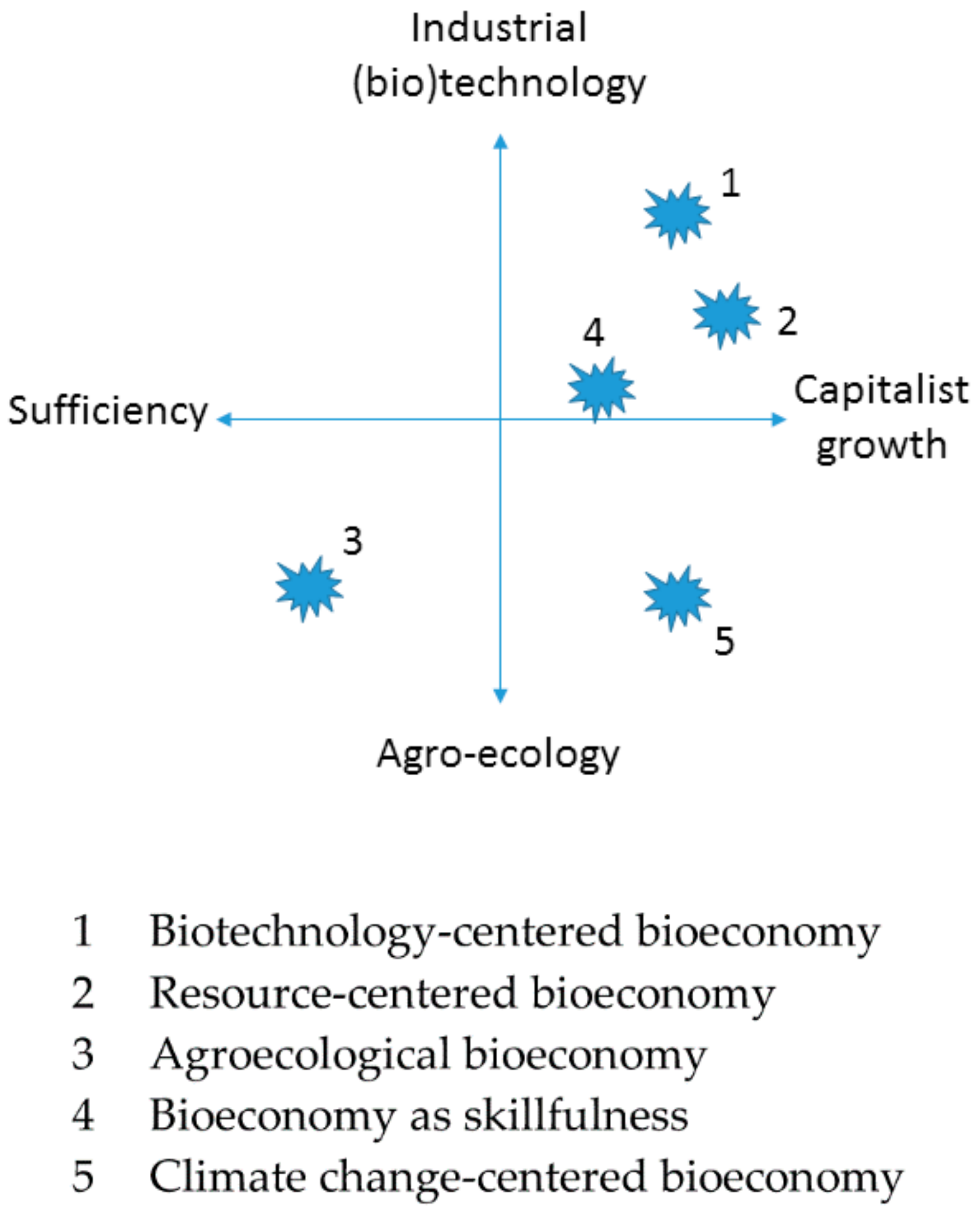 Sustainability 10 04278 g005