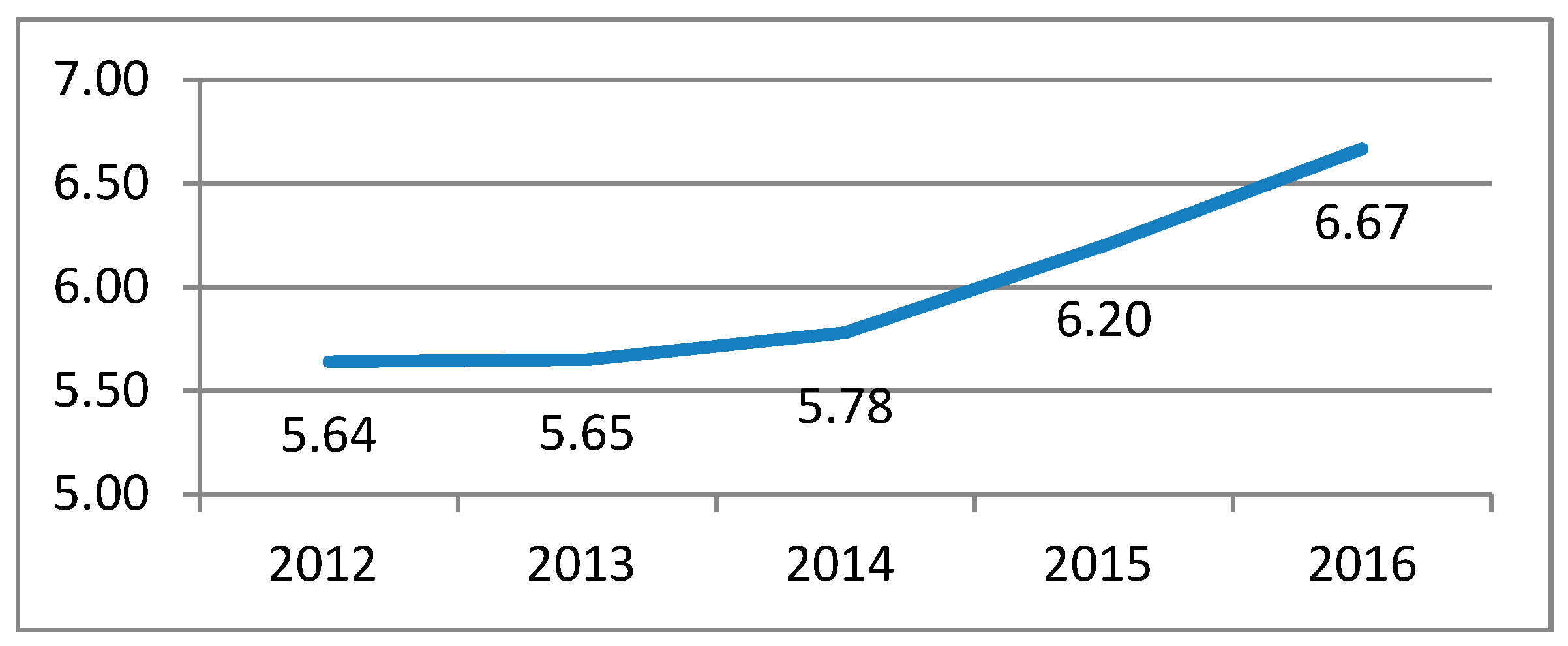Sustainability 10 04279 g001 Sustainability 10 04279 g001