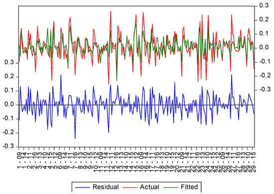 Sustainability 10 04279 g0a1