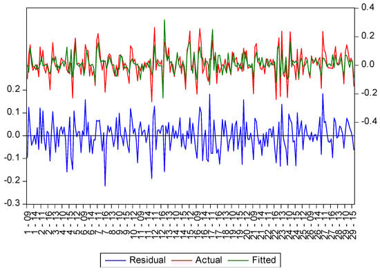 Sustainability 10 04279 g0a2