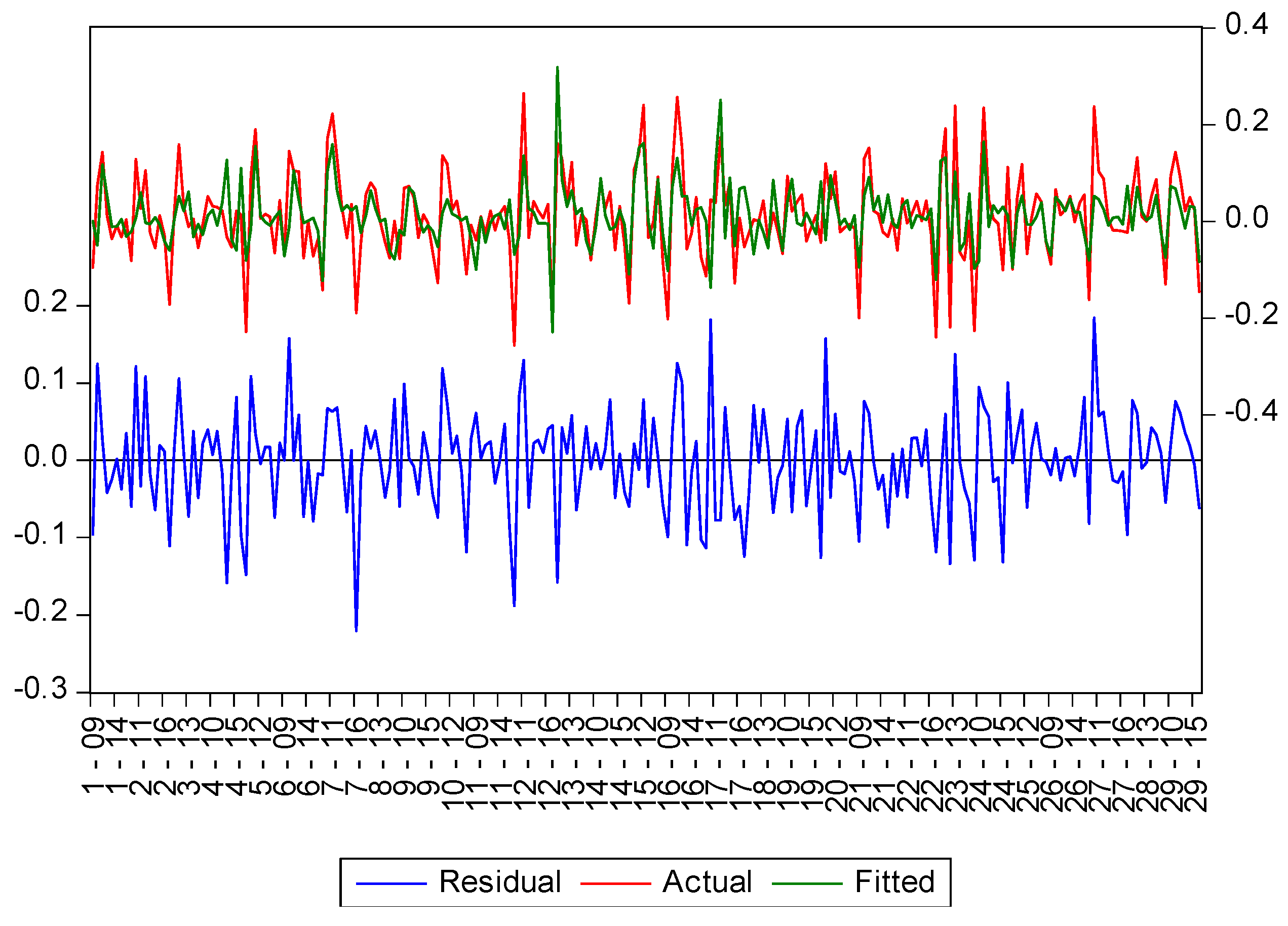 Sustainability 10 04279 g0a2 Sustainability 10 04279 g0a2