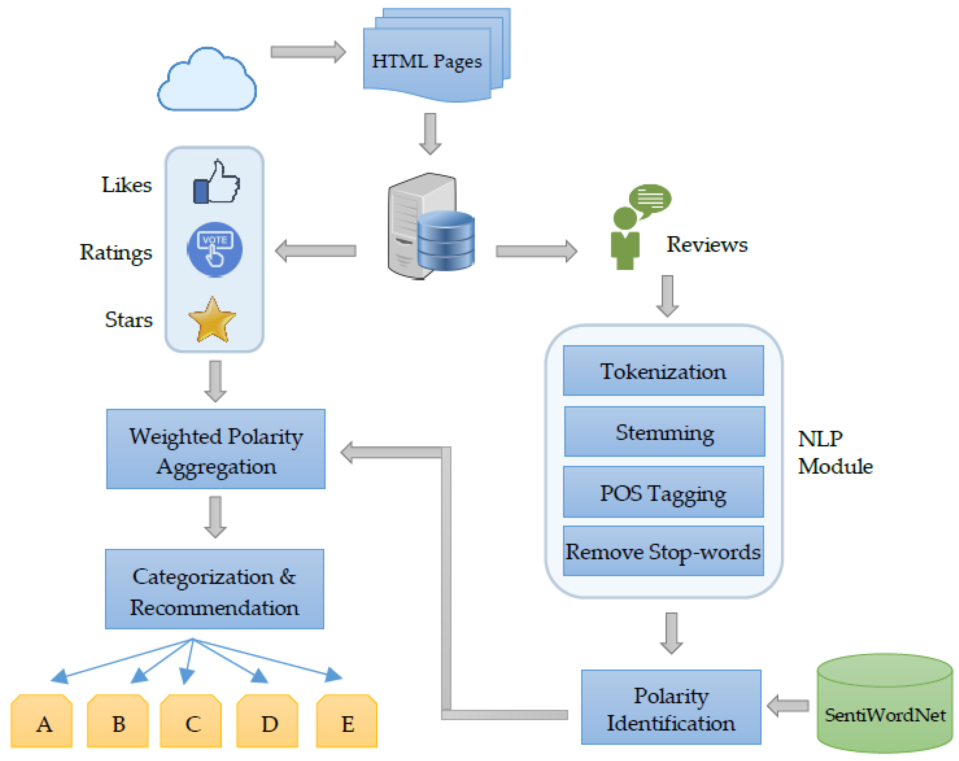 Sustainability 10 04280 g001