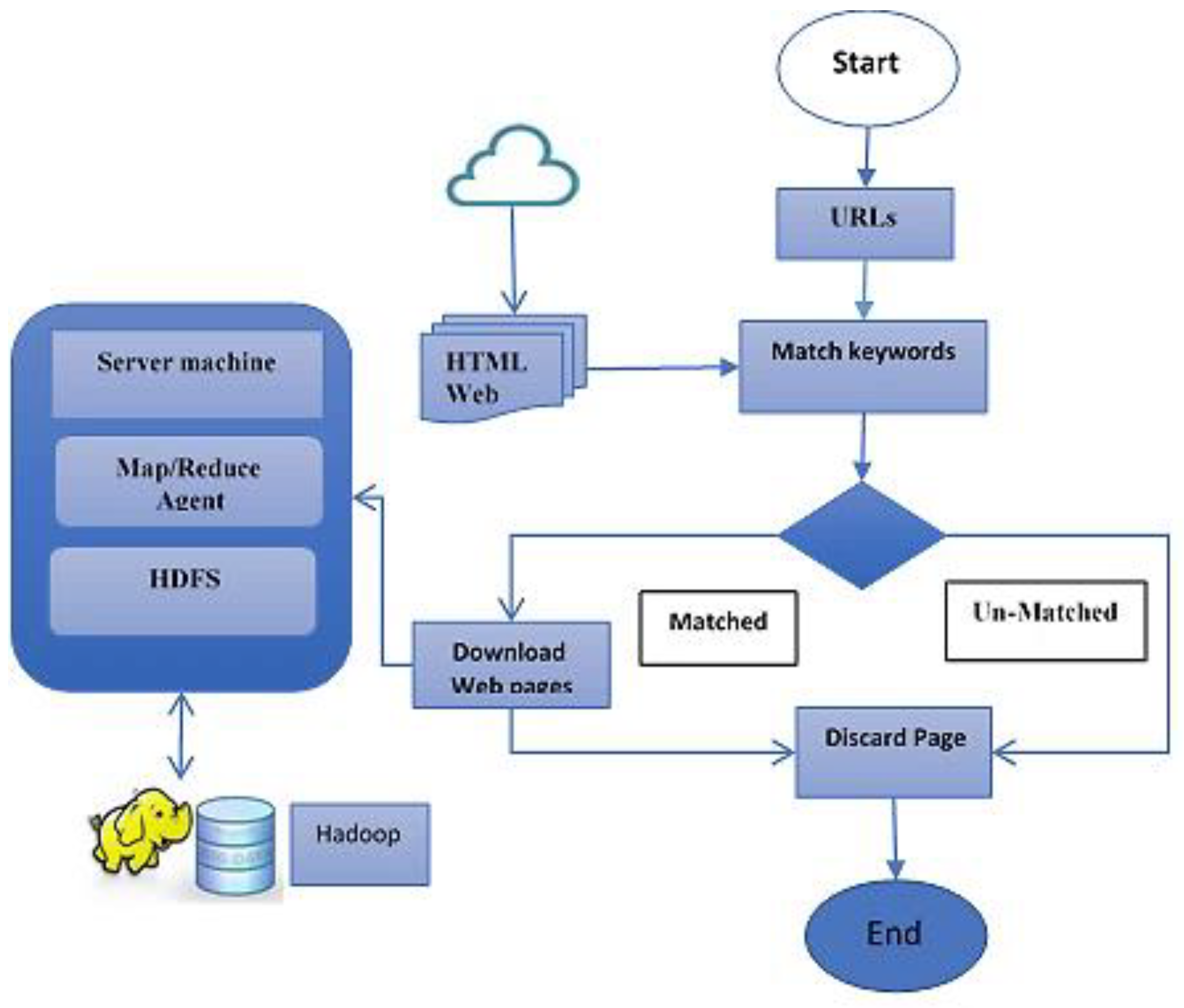 Sustainability 10 04280 g004