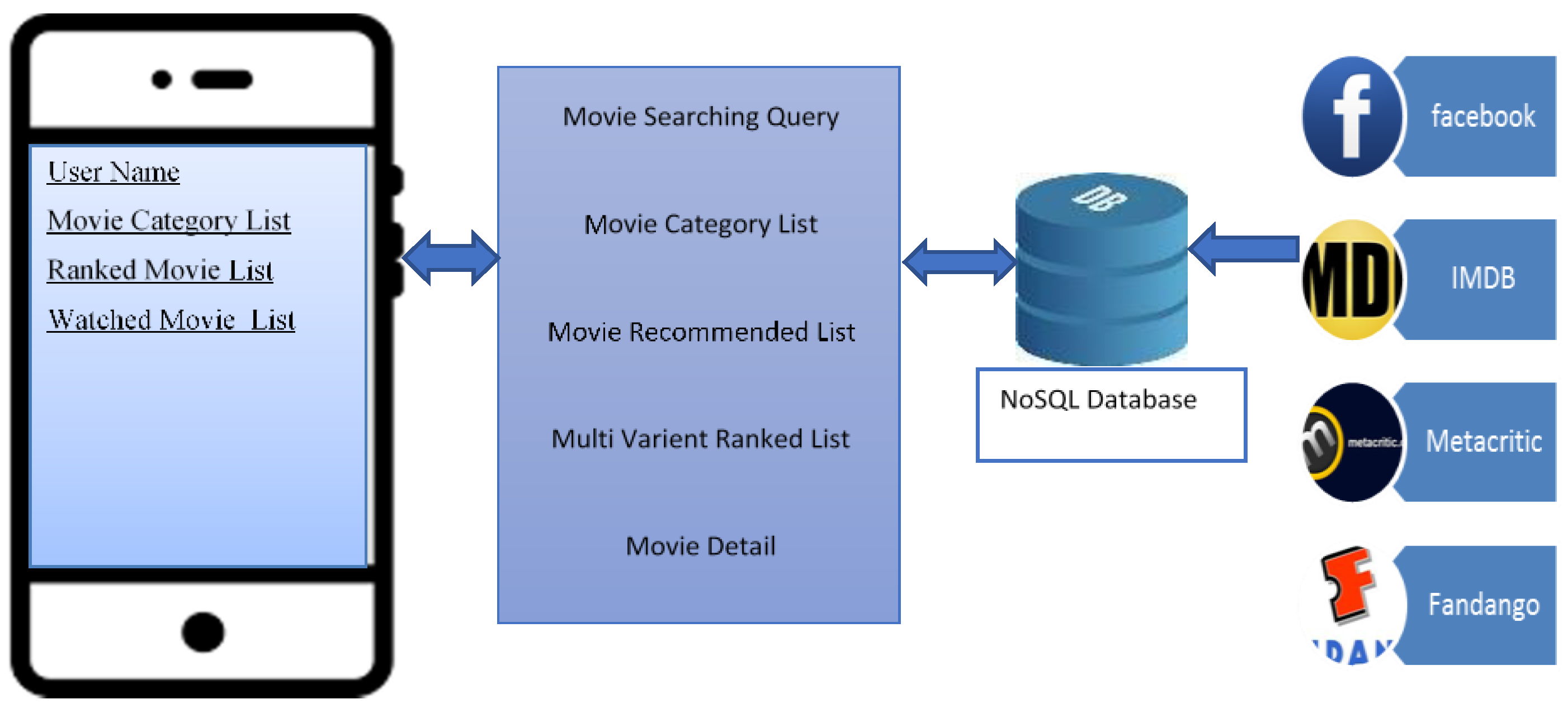 Sustainability 10 04280 g005