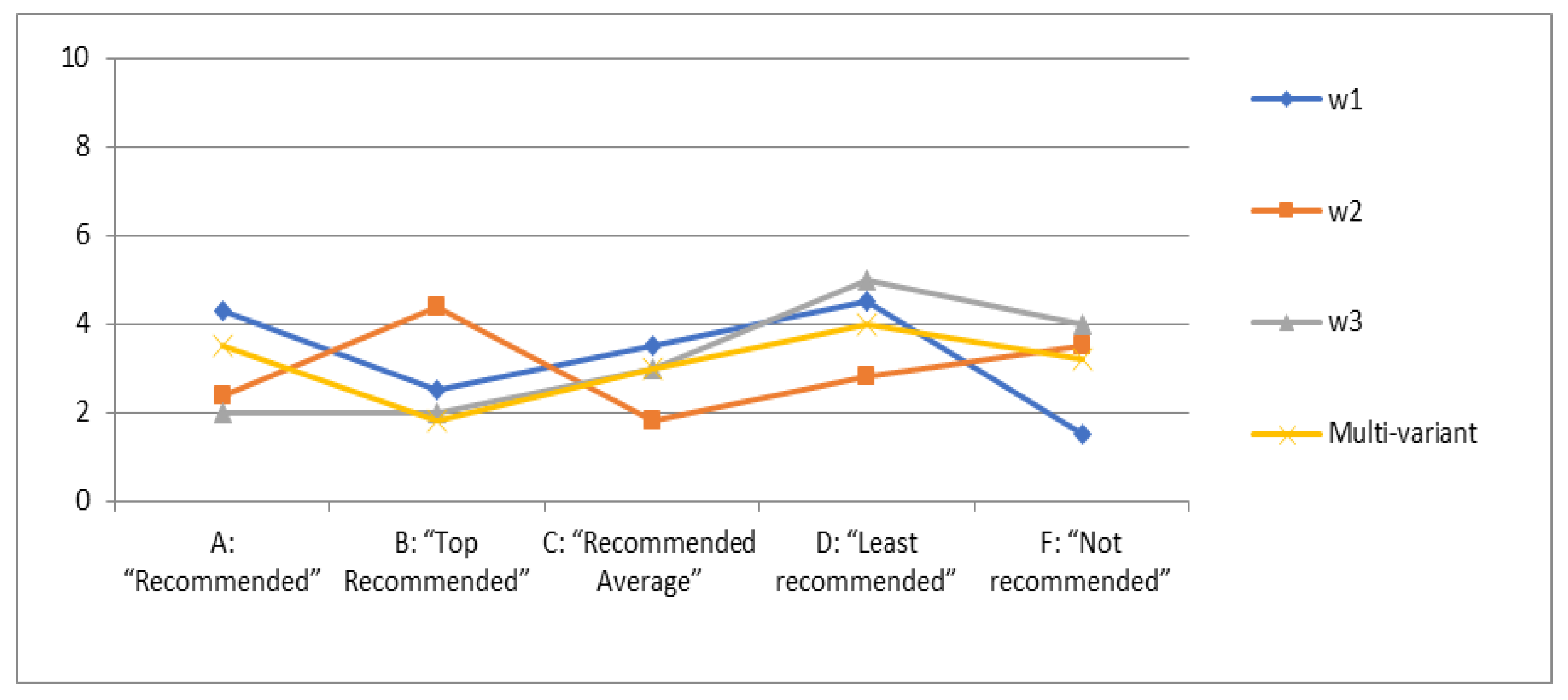 Sustainability 10 04280 g009