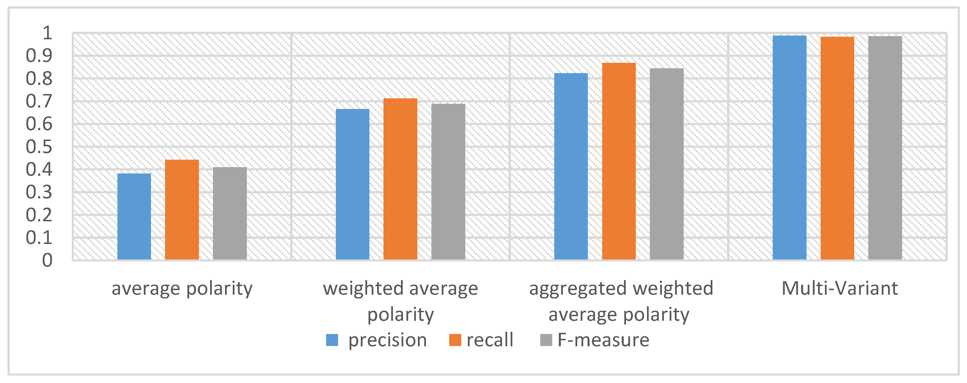 Sustainability 10 04280 g010